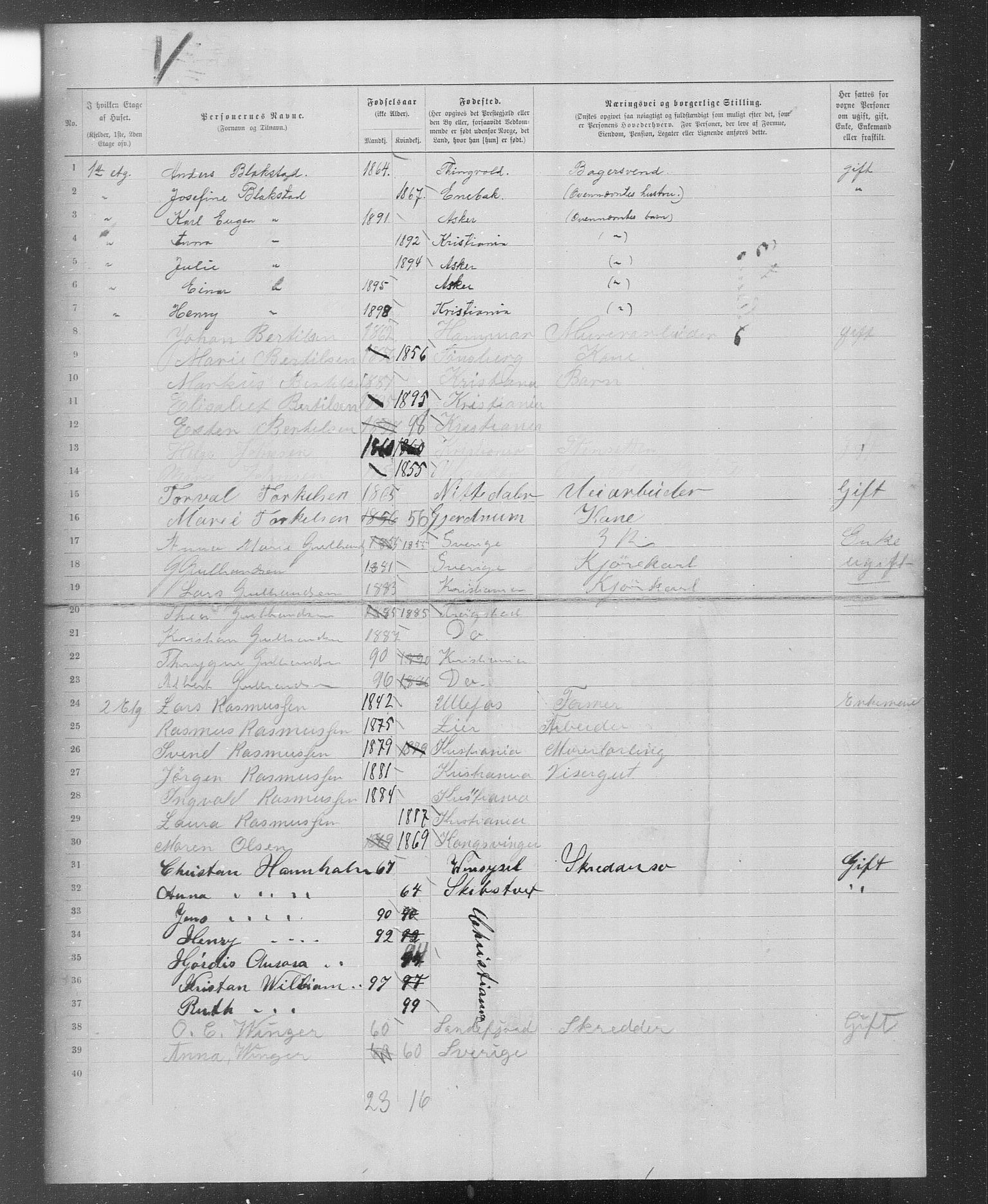 OBA, Municipal Census 1899 for Kristiania, 1899, p. 3119