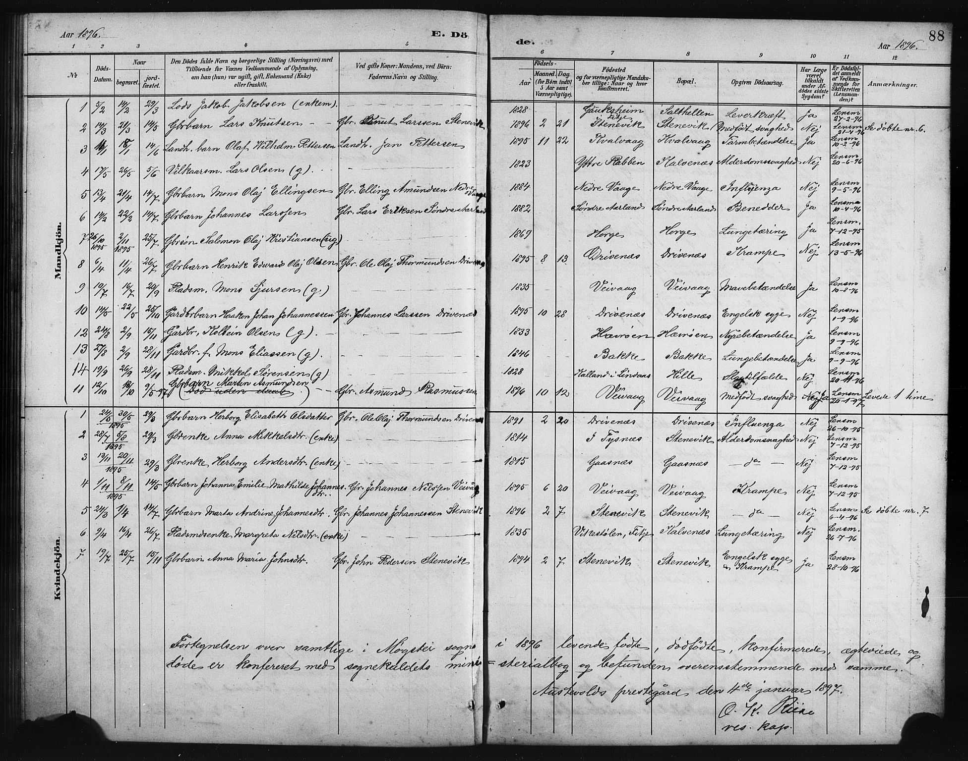 Austevoll Sokneprestembete, SAB/A-74201/H/Hab: Parish register (copy) no. B 4, 1889-1901, p. 88