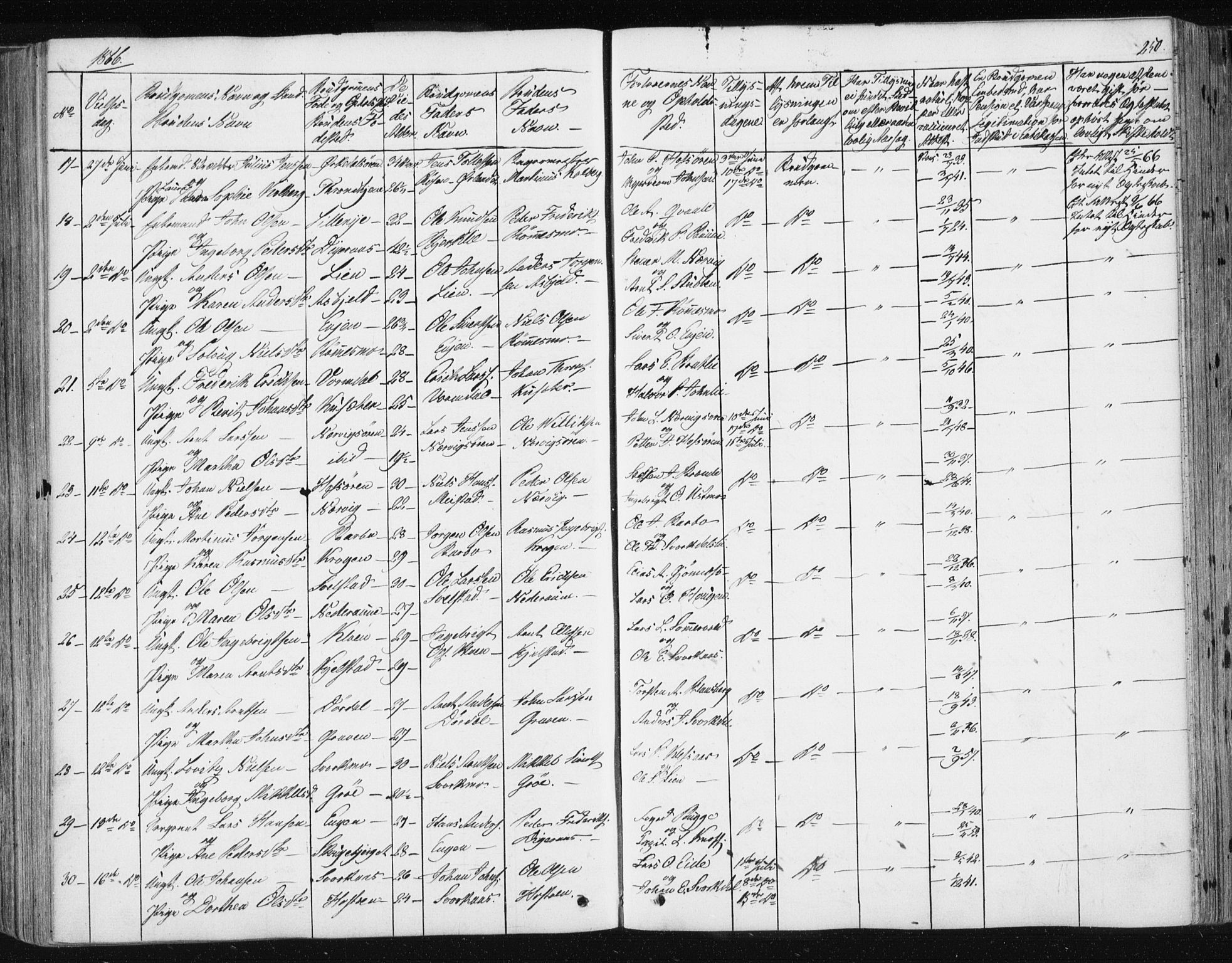 Ministerialprotokoller, klokkerbøker og fødselsregistre - Sør-Trøndelag, SAT/A-1456/668/L0806: Parish register (official) no. 668A06, 1854-1869, p. 250