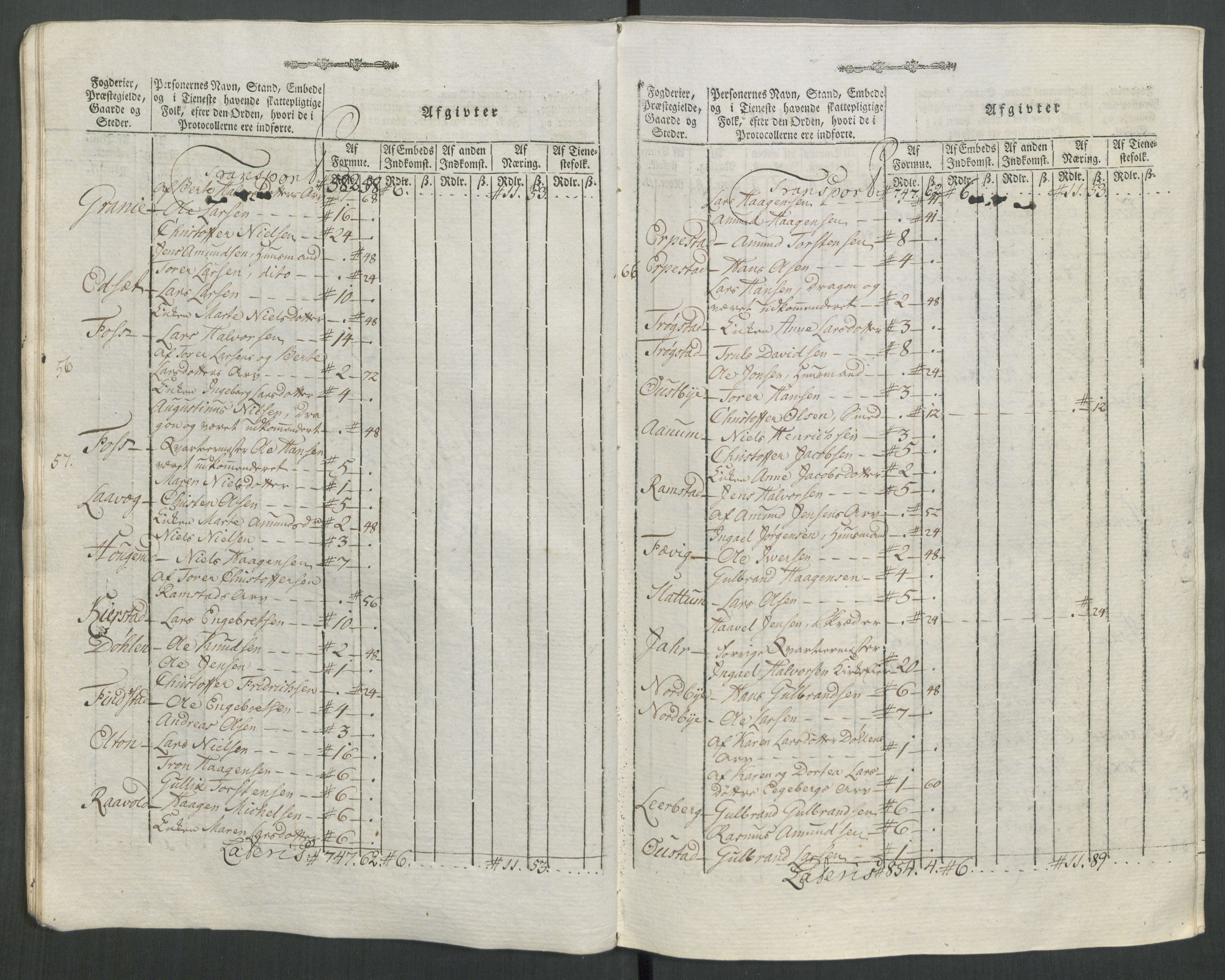 Rentekammeret inntil 1814, Reviderte regnskaper, Mindre regnskaper, AV/RA-EA-4068/Rf/Rfe/L0062: Øvre Romerike fogderi, Øvre Telemark fogderi, 1789, p. 247