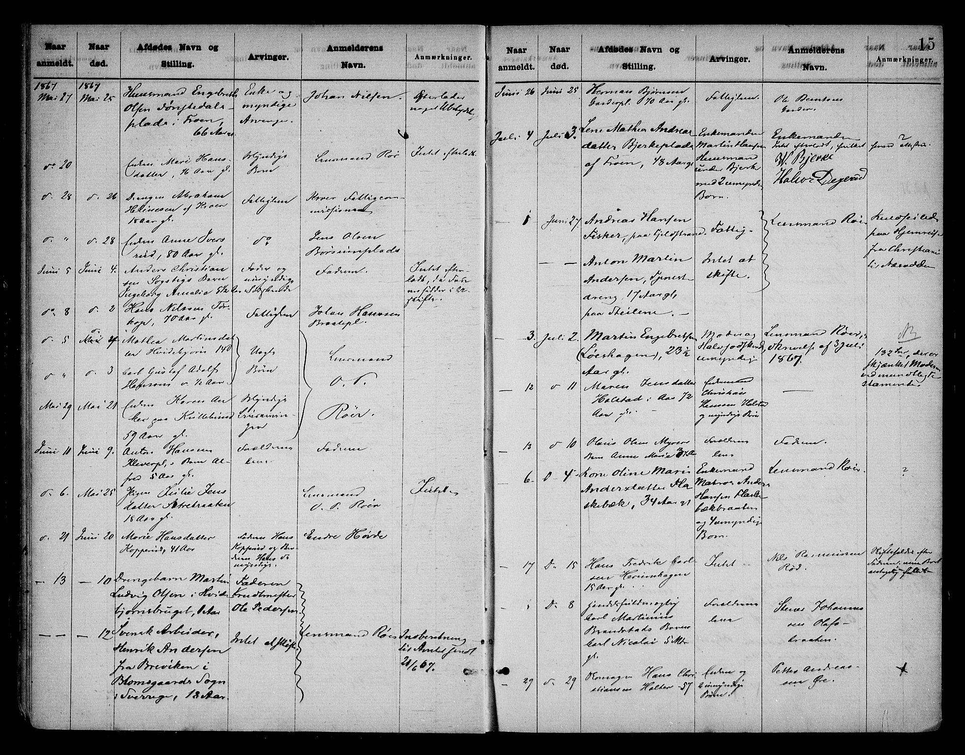 Follo sorenskriveri, SAO/A-10274/H/Ha/Hac/L0001: Dødsanmeldelsesprotokoll, 1862-1912, p. 14b-15a