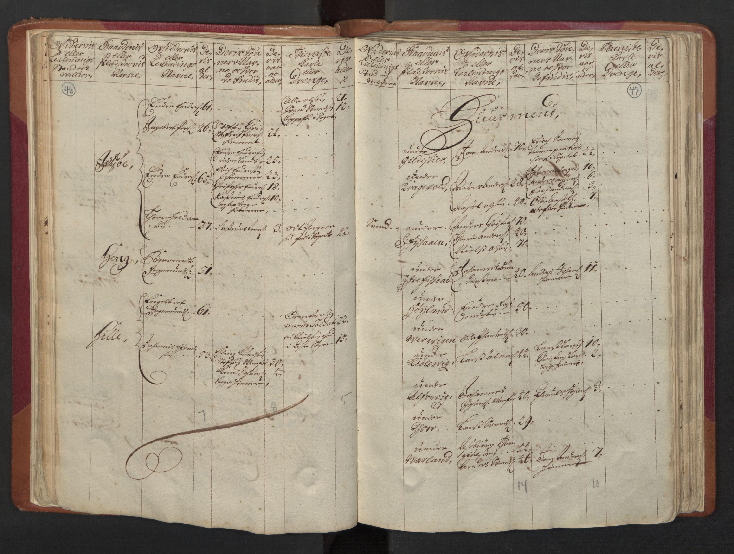 RA, Census (manntall) 1701, no. 5: Ryfylke fogderi, 1701, p. 46-47