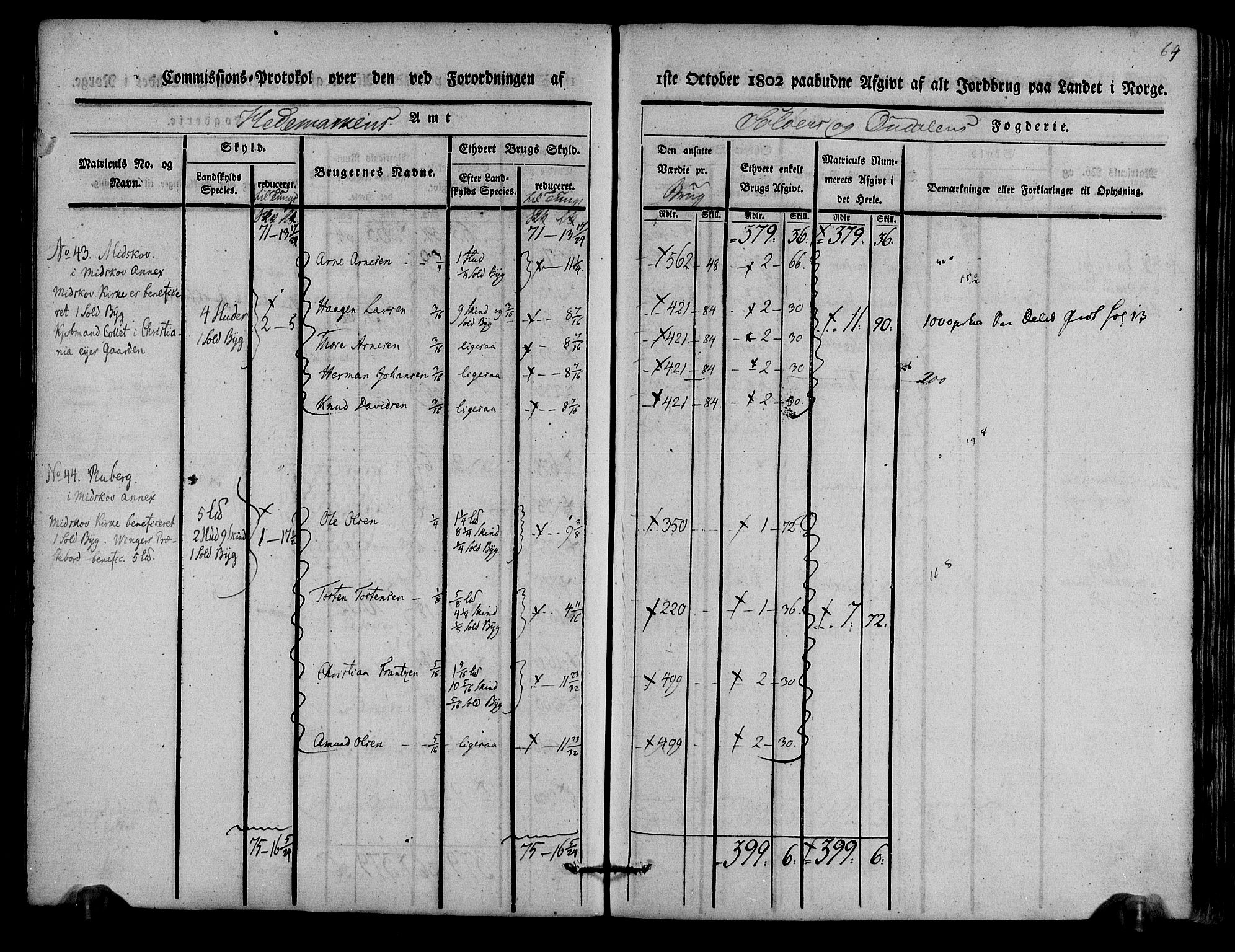 Rentekammeret inntil 1814, Realistisk ordnet avdeling, AV/RA-EA-4070/N/Ne/Nea/L0025: Solør og Odal fogderi. Kommisjonsprotokoll, 1803, p. 67