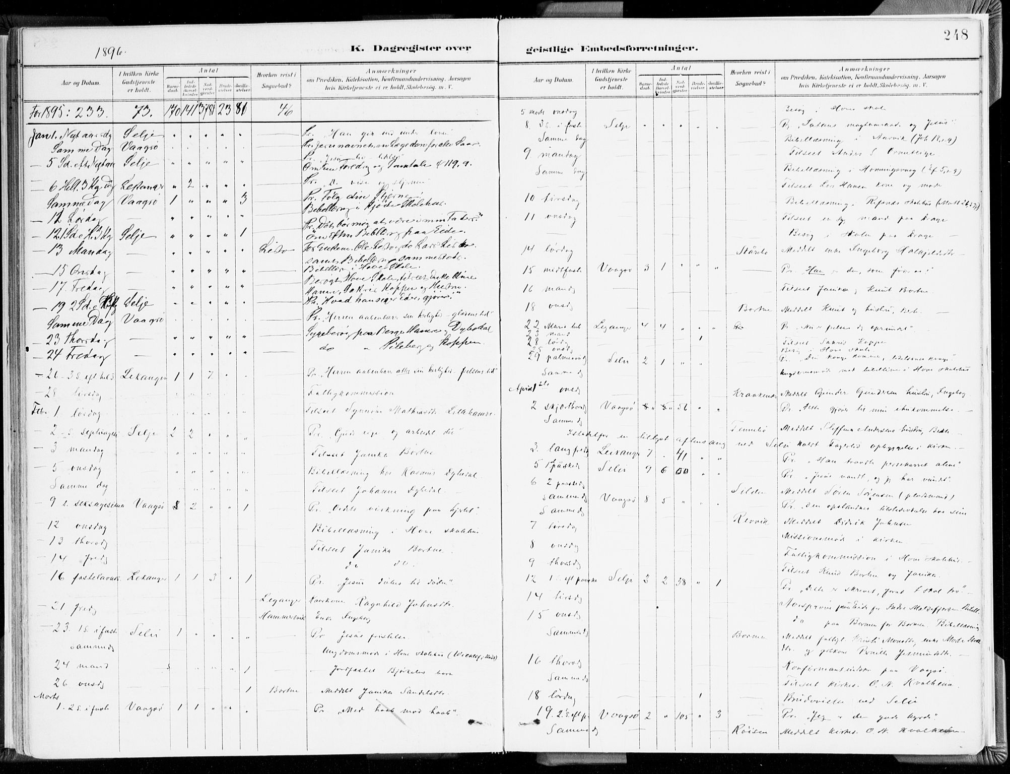 Selje sokneprestembete, SAB/A-99938/H/Ha/Haa/Haab: Parish register (official) no. B 2, 1891-1907, p. 248