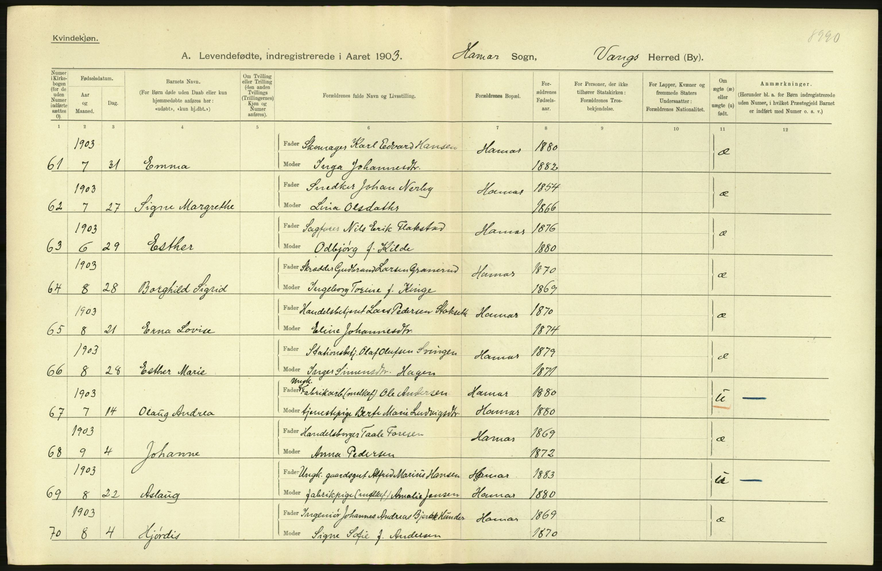 Statistisk sentralbyrå, Sosiodemografiske emner, Befolkning, AV/RA-S-2228/D/Df/Dfa/Dfaa/L0005: Hedemarkens amt: Fødte, gifte, døde, 1903, p. 724