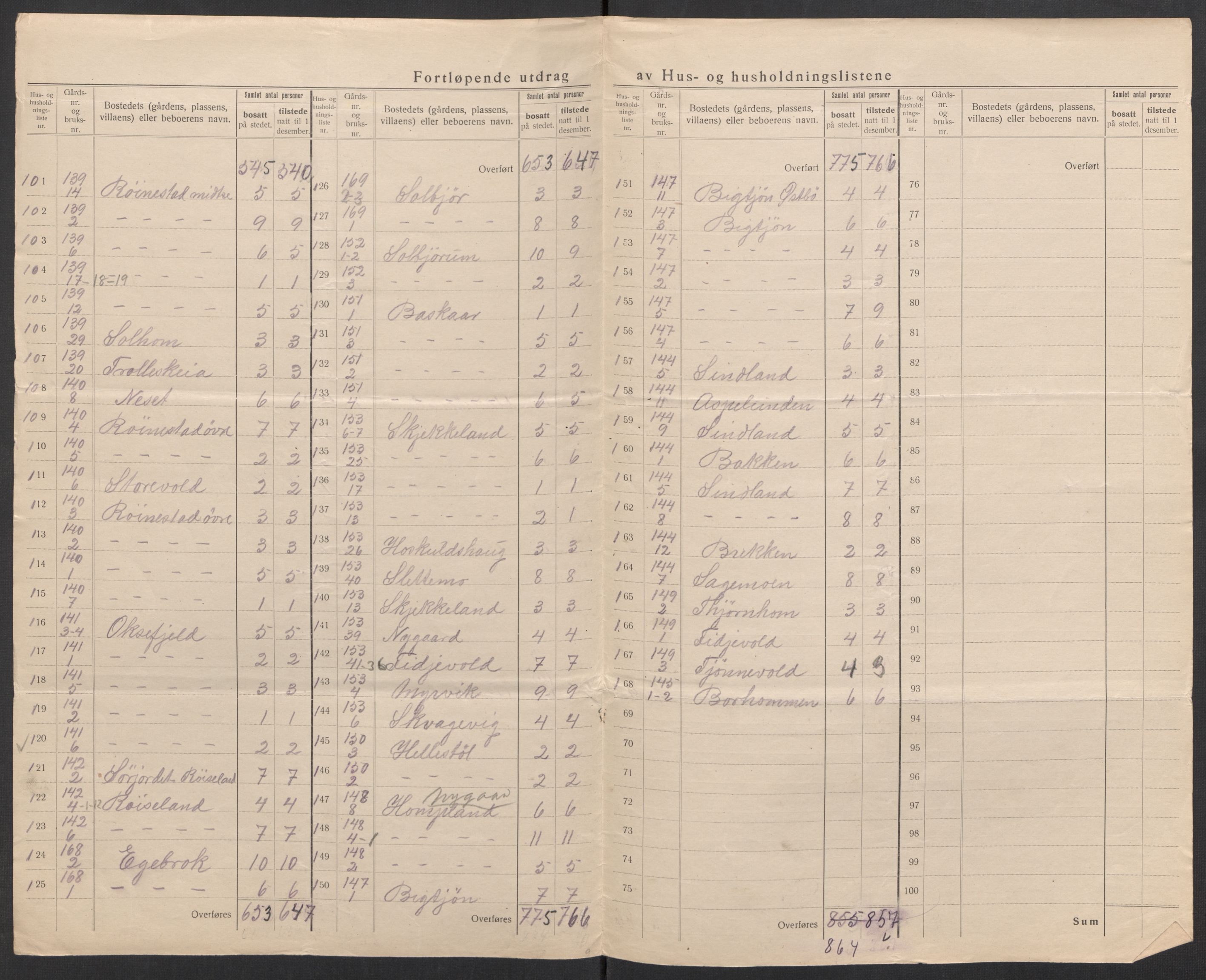 SAK, 1920 census for Kvinesdal, 1920, p. 31