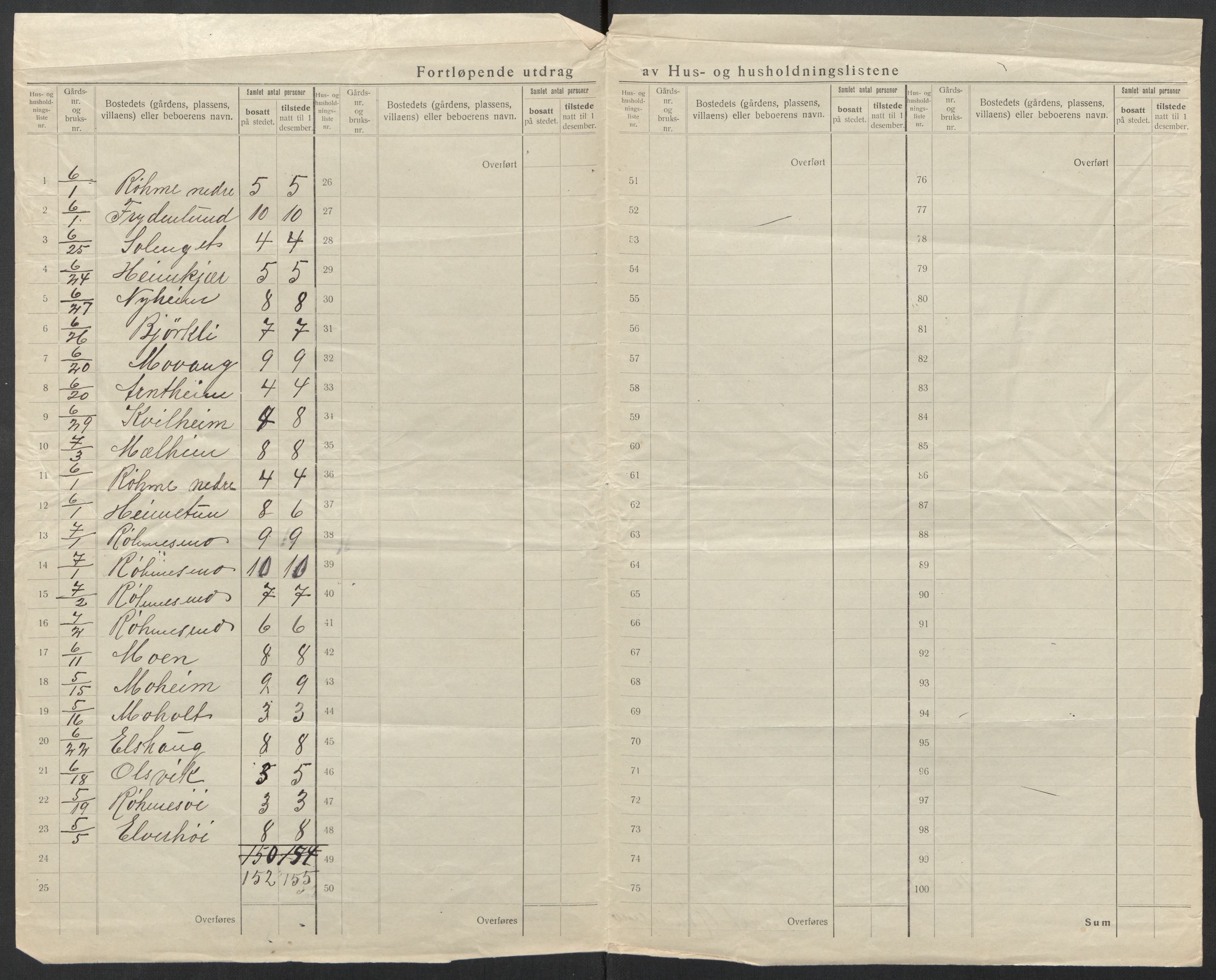 SAT, 1920 census for Orkanger, 1920, p. 30