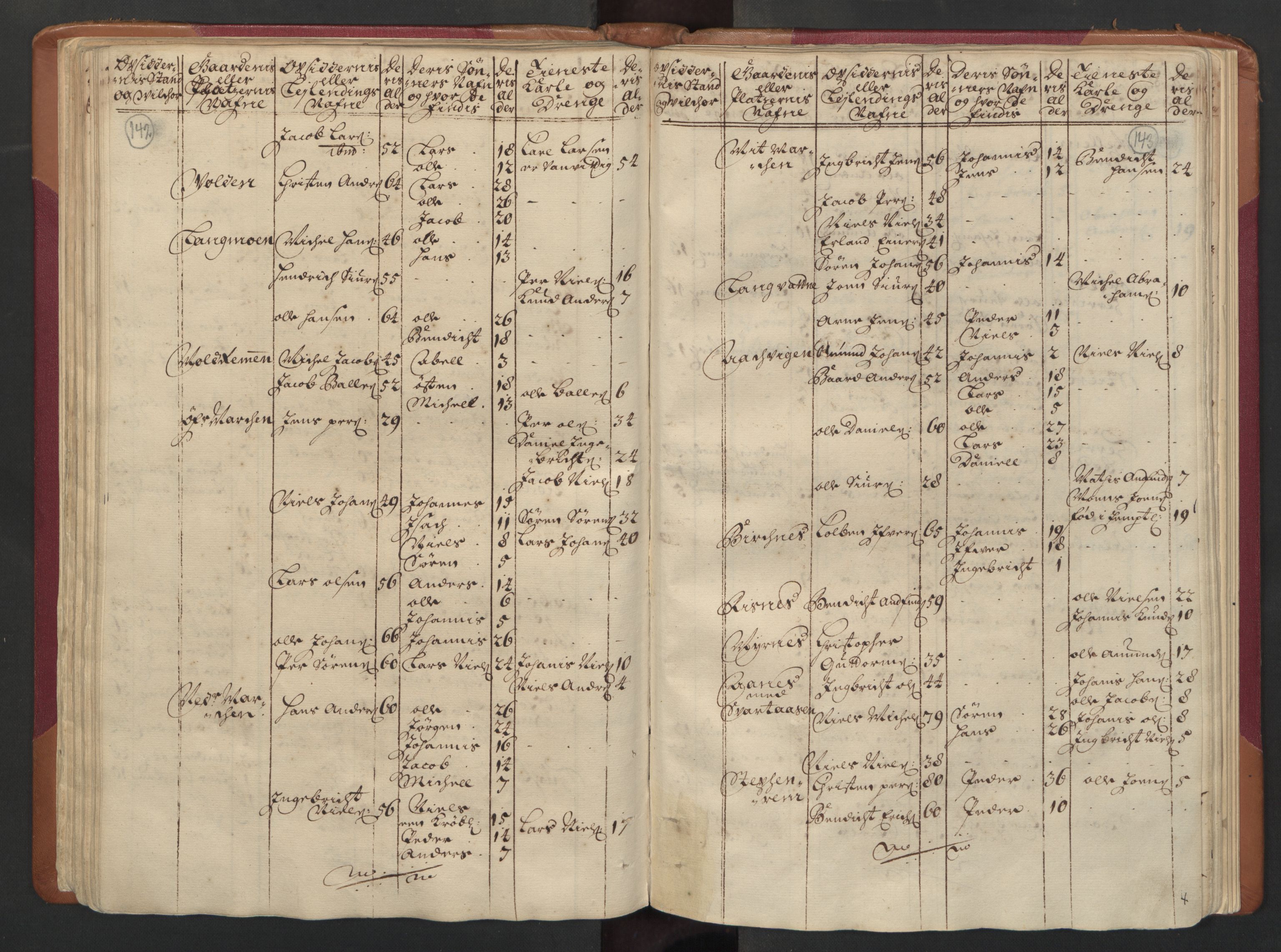 RA, Census (manntall) 1701, no. 16: Helgeland fogderi, 1701, p. 142-143