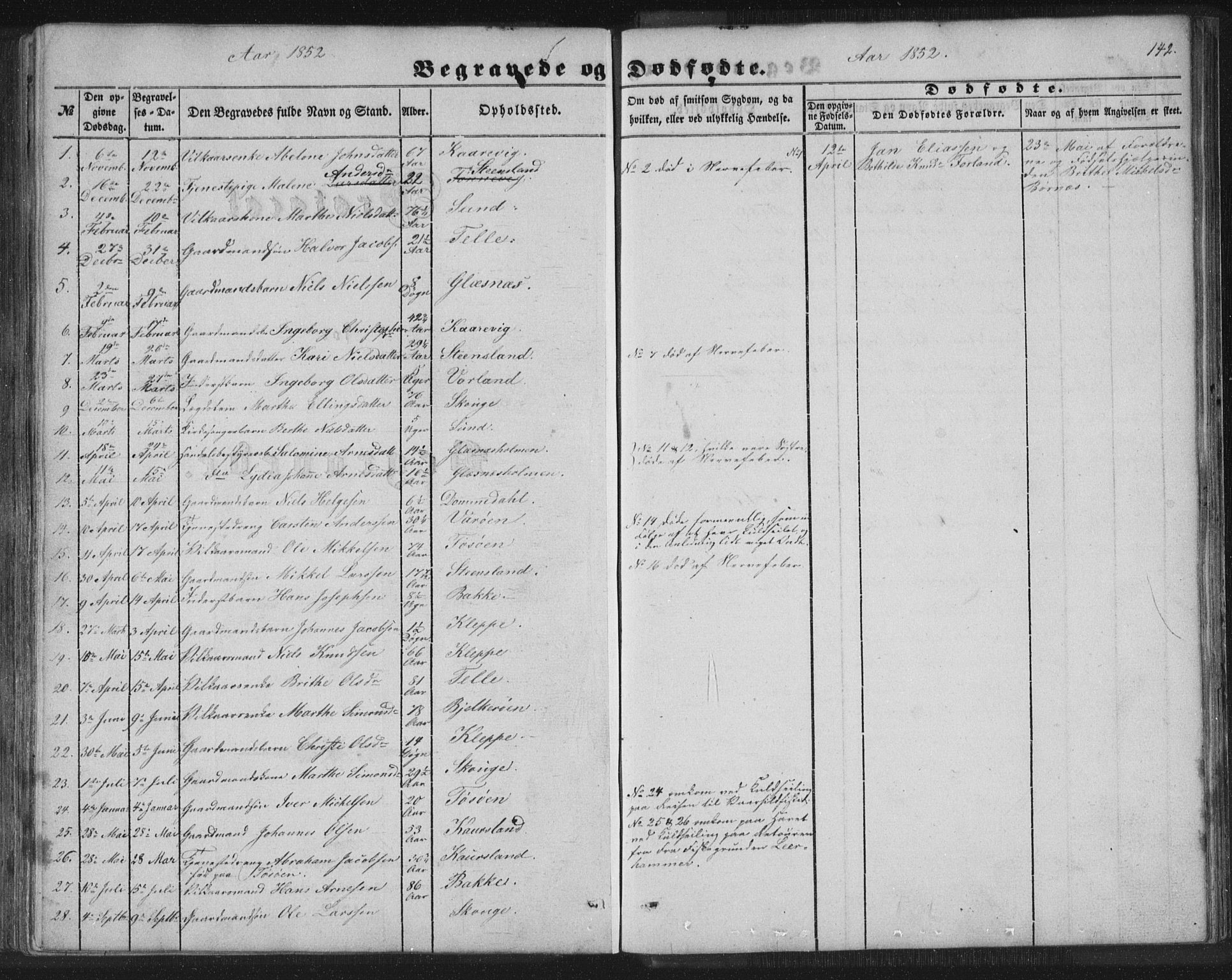 Sund sokneprestembete, AV/SAB-A-99930: Parish register (copy) no. B 1, 1852-1873, p. 142