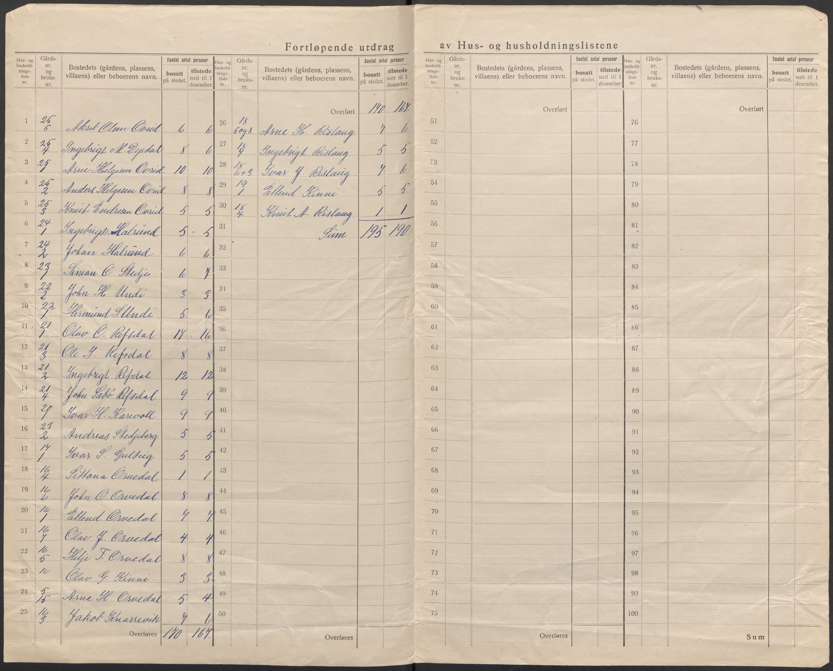 SAB, 1920 census for Vik, 1920, p. 22