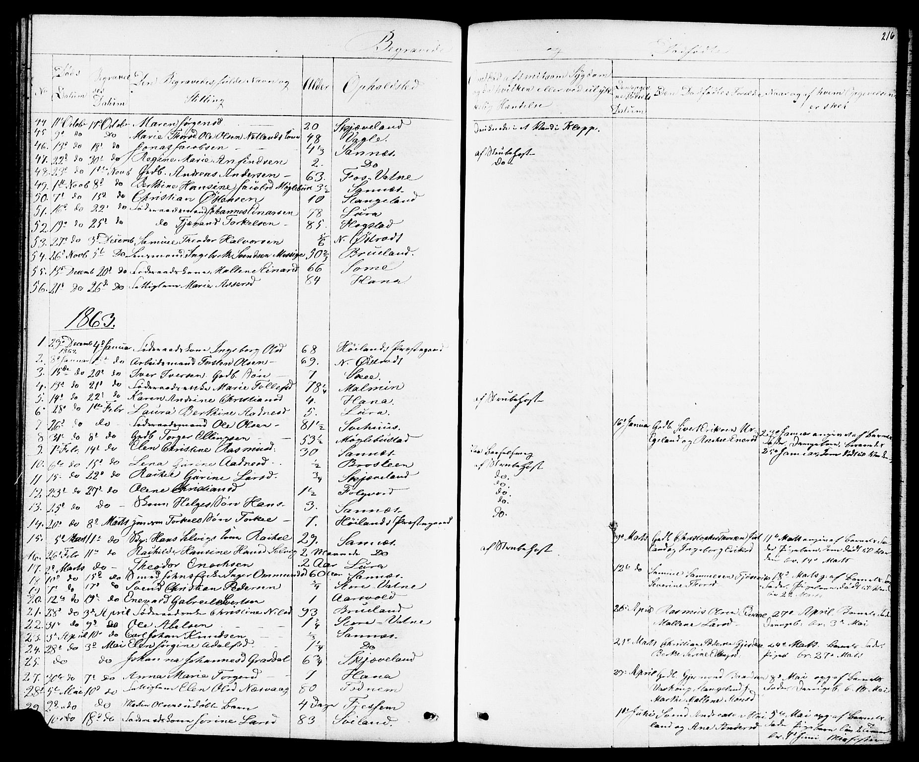 Høyland sokneprestkontor, AV/SAST-A-101799/001/30BB/L0001: Parish register (copy) no. B 1, 1854-1873, p. 216