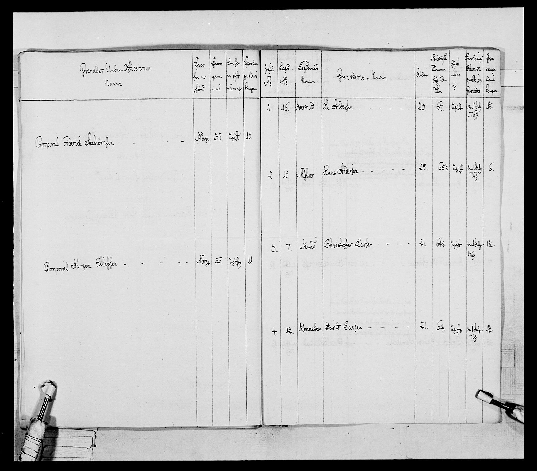 Generalitets- og kommissariatskollegiet, Det kongelige norske kommissariatskollegium, RA/EA-5420/E/Eh/L0043a: 2. Akershusiske nasjonale infanteriregiment, 1767-1778, p. 147