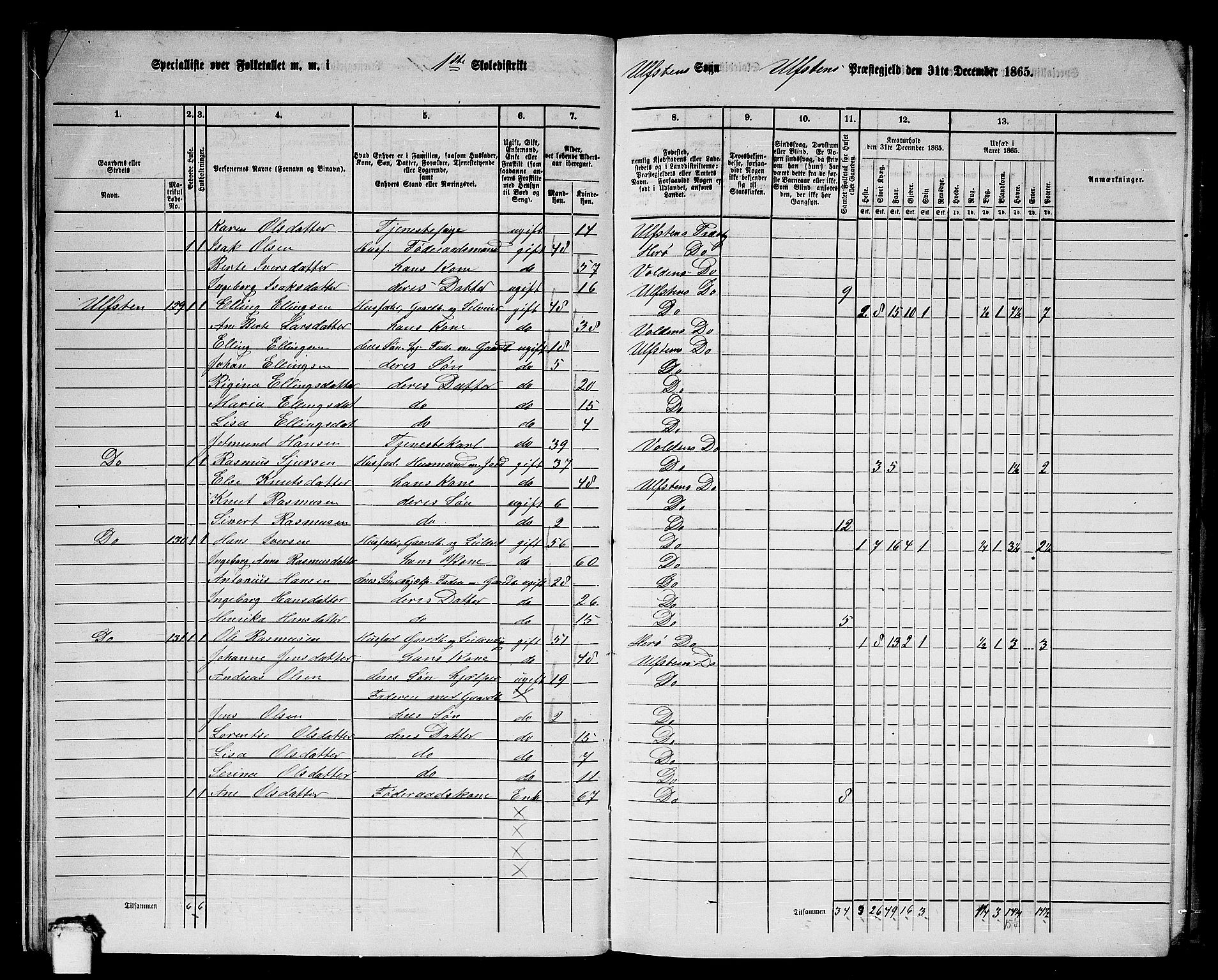 RA, 1865 census for Ulstein, 1865, p. 19