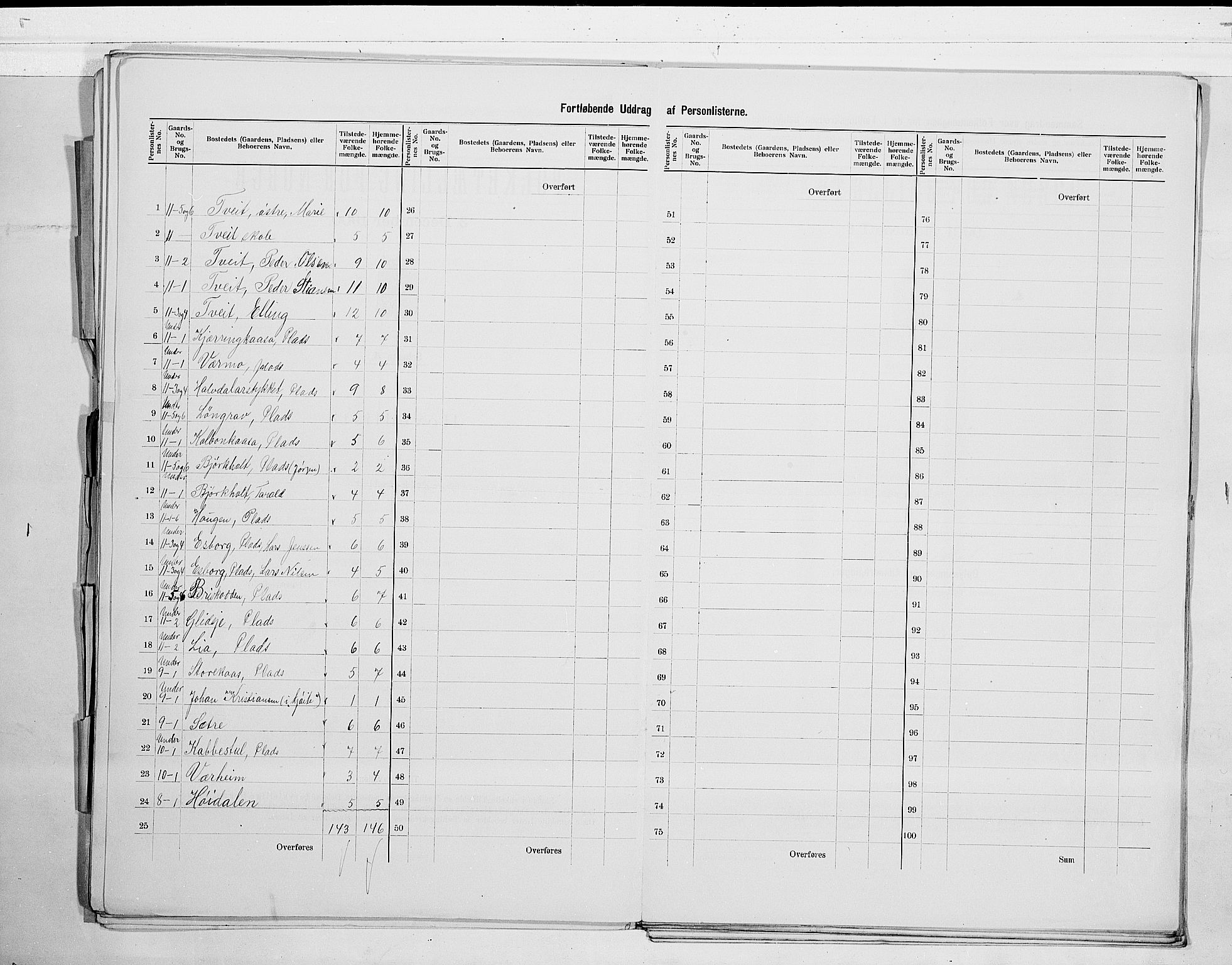 SAKO, 1900 census for Drangedal, 1900, p. 21