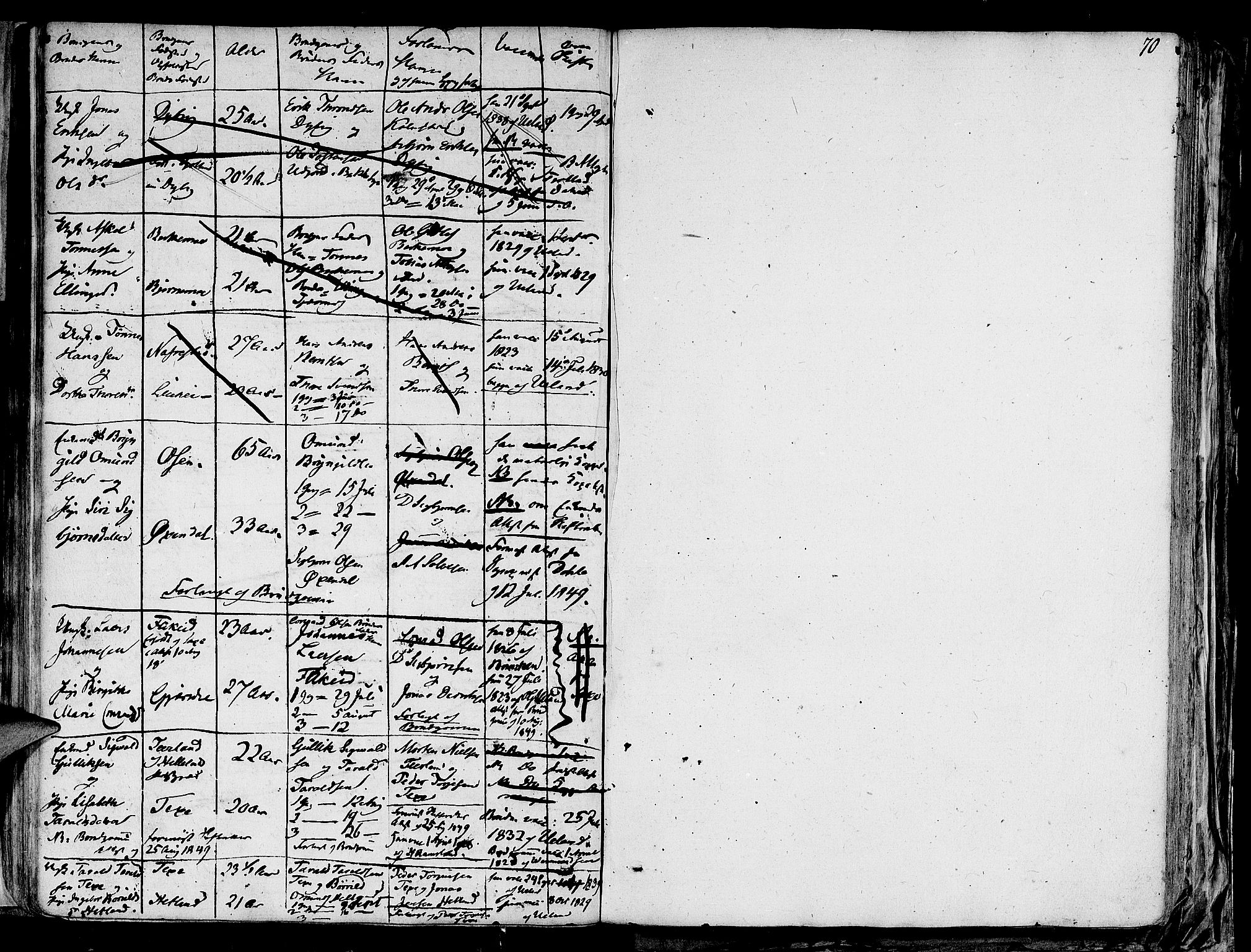 Lund sokneprestkontor, SAST/A-101809/S06/L0004: Parish register (official) no. A 4 /1, 1801-1864, p. 70