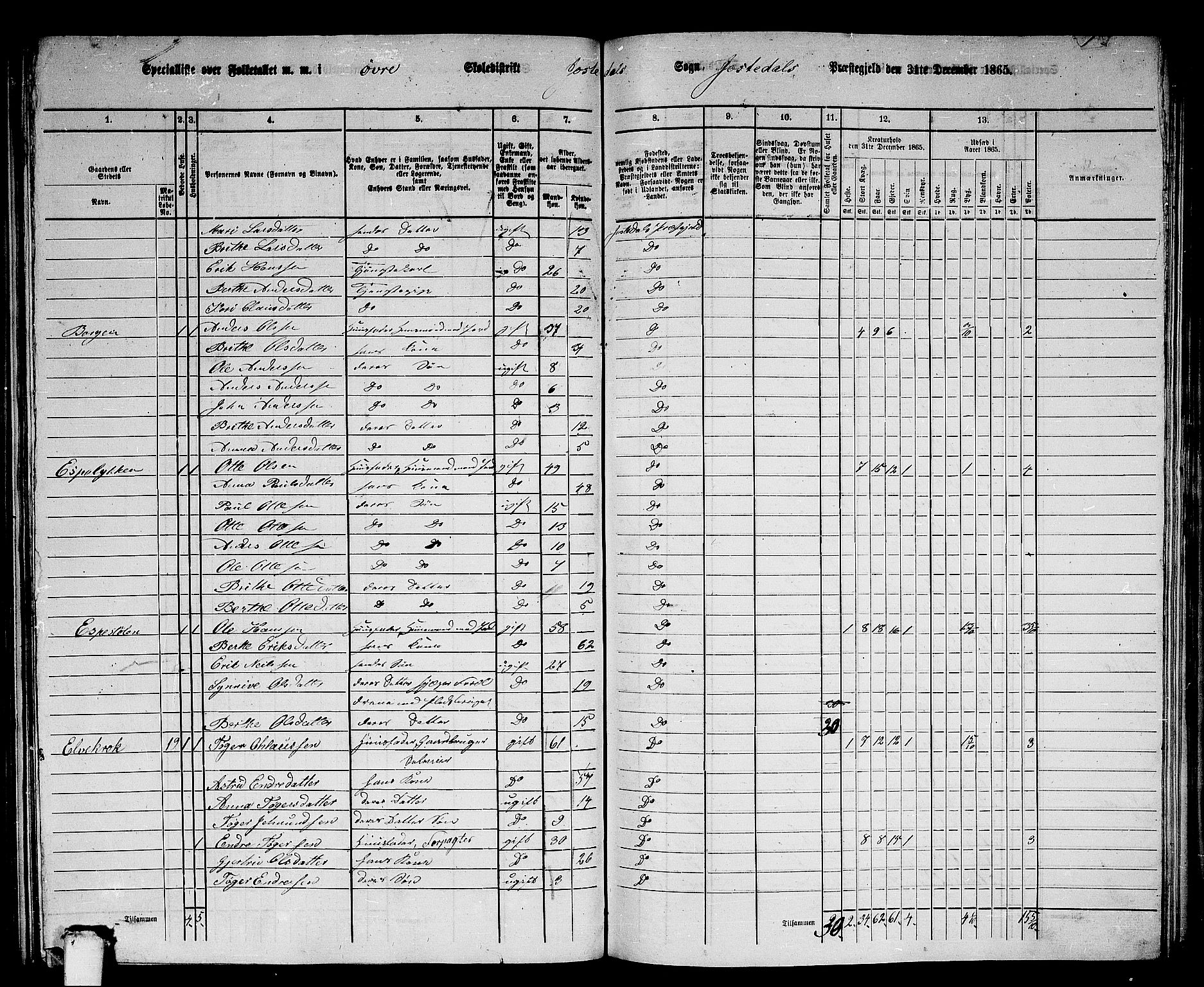 RA, 1865 census for Jostedal, 1865, p. 27