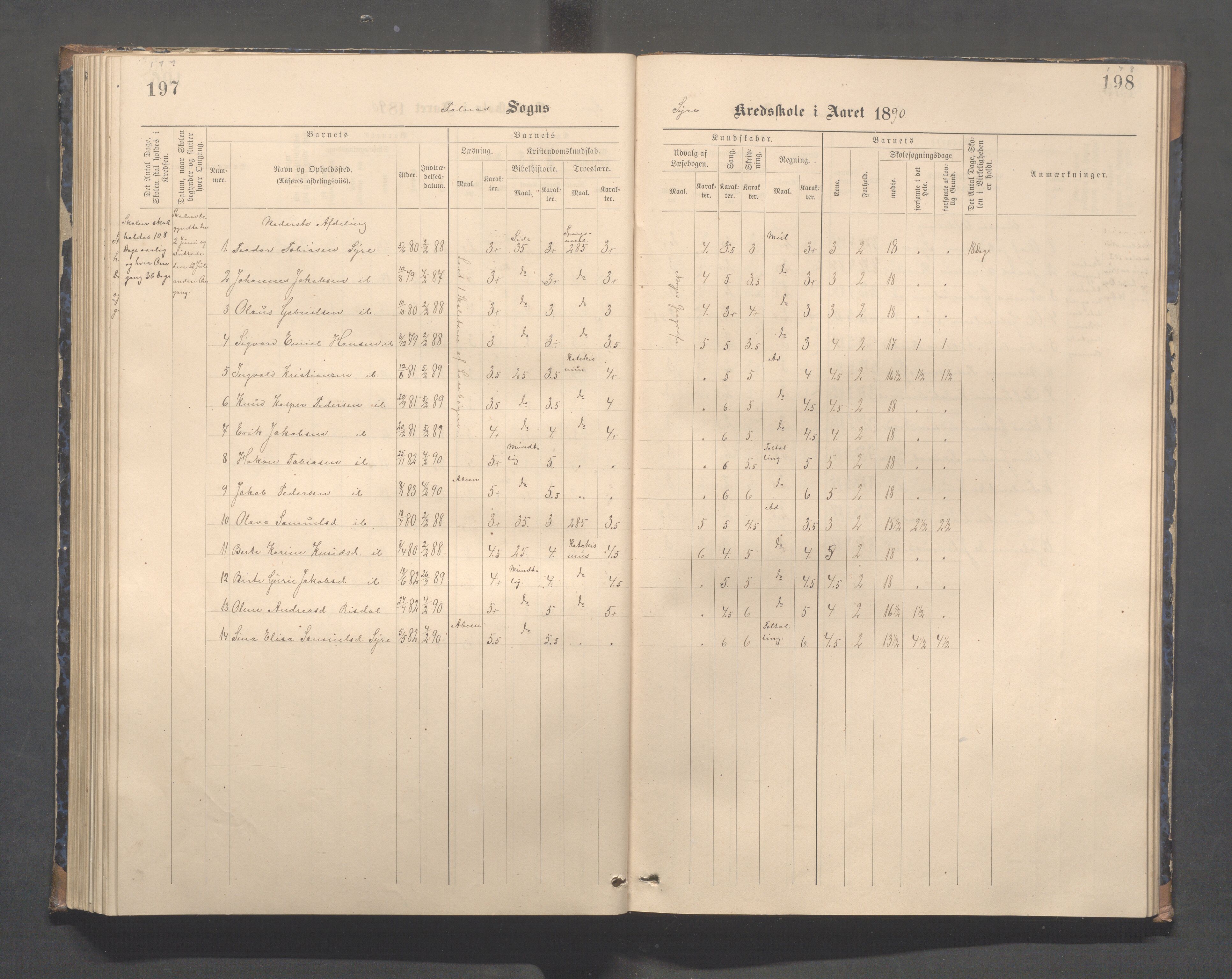 Skudenes kommune - Syre - Høynes skole, IKAR/A-307/H/L0005: Skoleprotokoll - Syre - Høynes, 1886-1898, p. 177-178