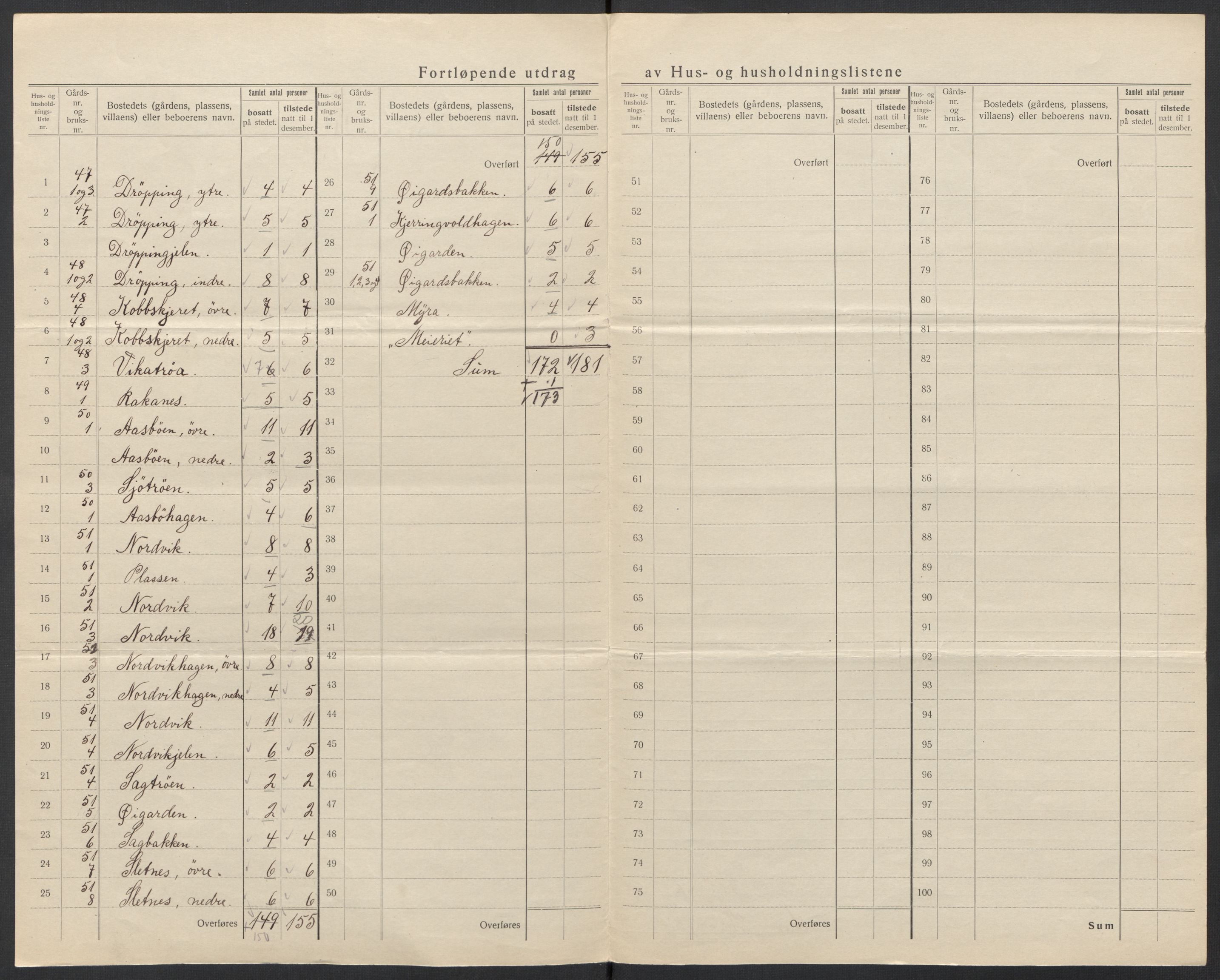 SAT, 1920 census for Stangvik, 1920, p. 15