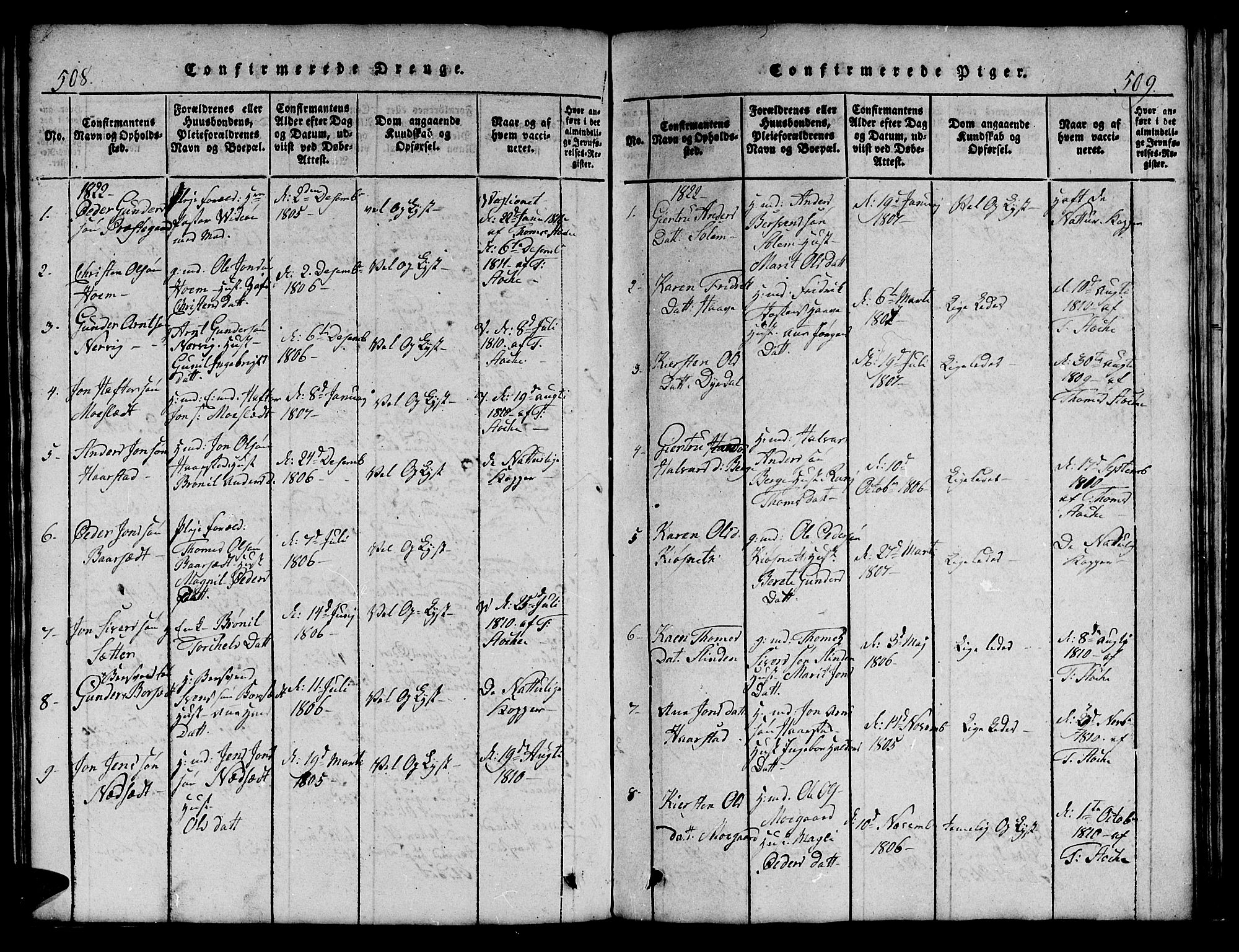 Ministerialprotokoller, klokkerbøker og fødselsregistre - Sør-Trøndelag, SAT/A-1456/695/L1152: Parish register (copy) no. 695C03, 1816-1831, p. 508-509