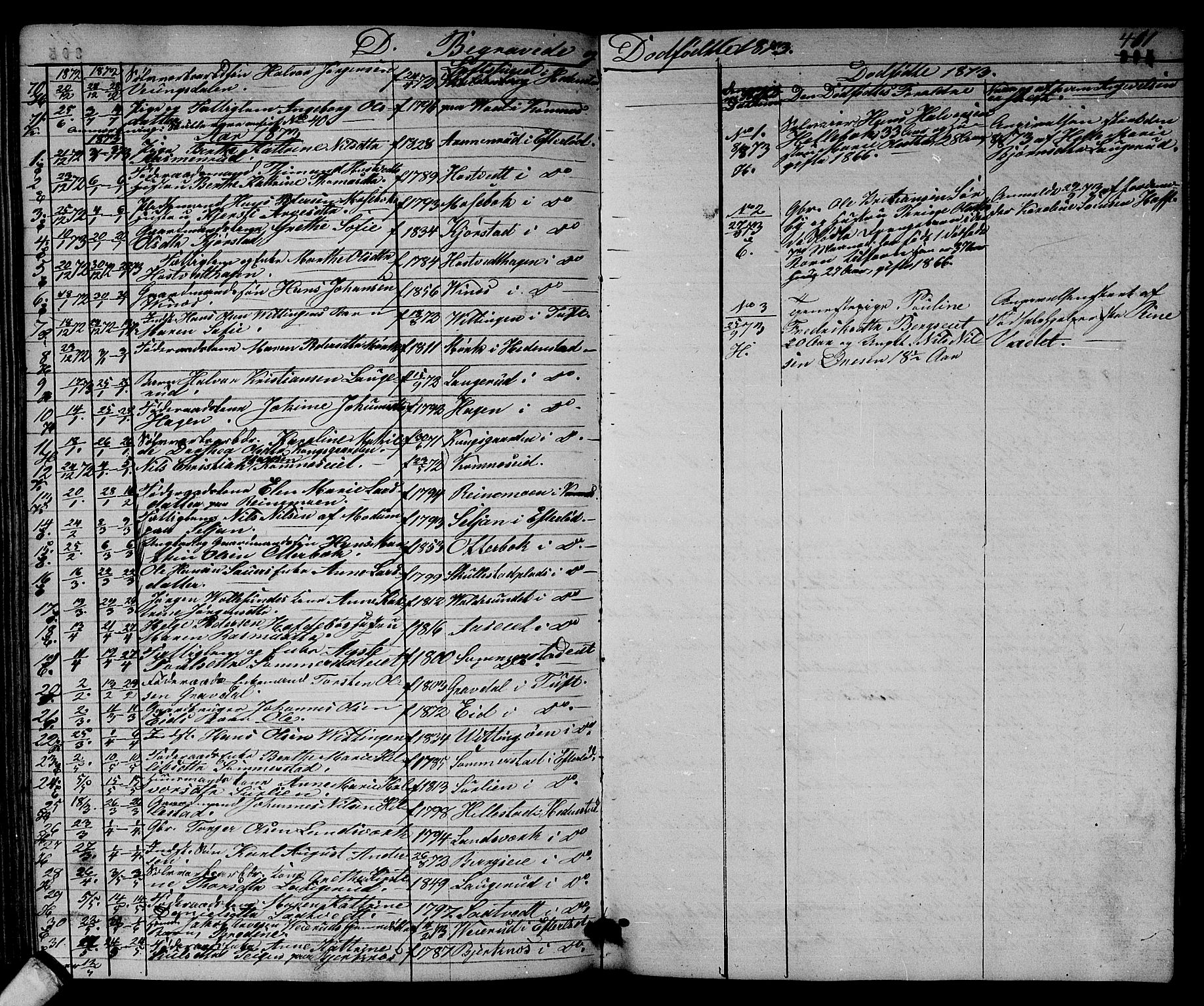 Sandsvær kirkebøker, AV/SAKO-A-244/G/Ga/L0005: Parish register (copy) no. I 5, 1857-1873, p. 411