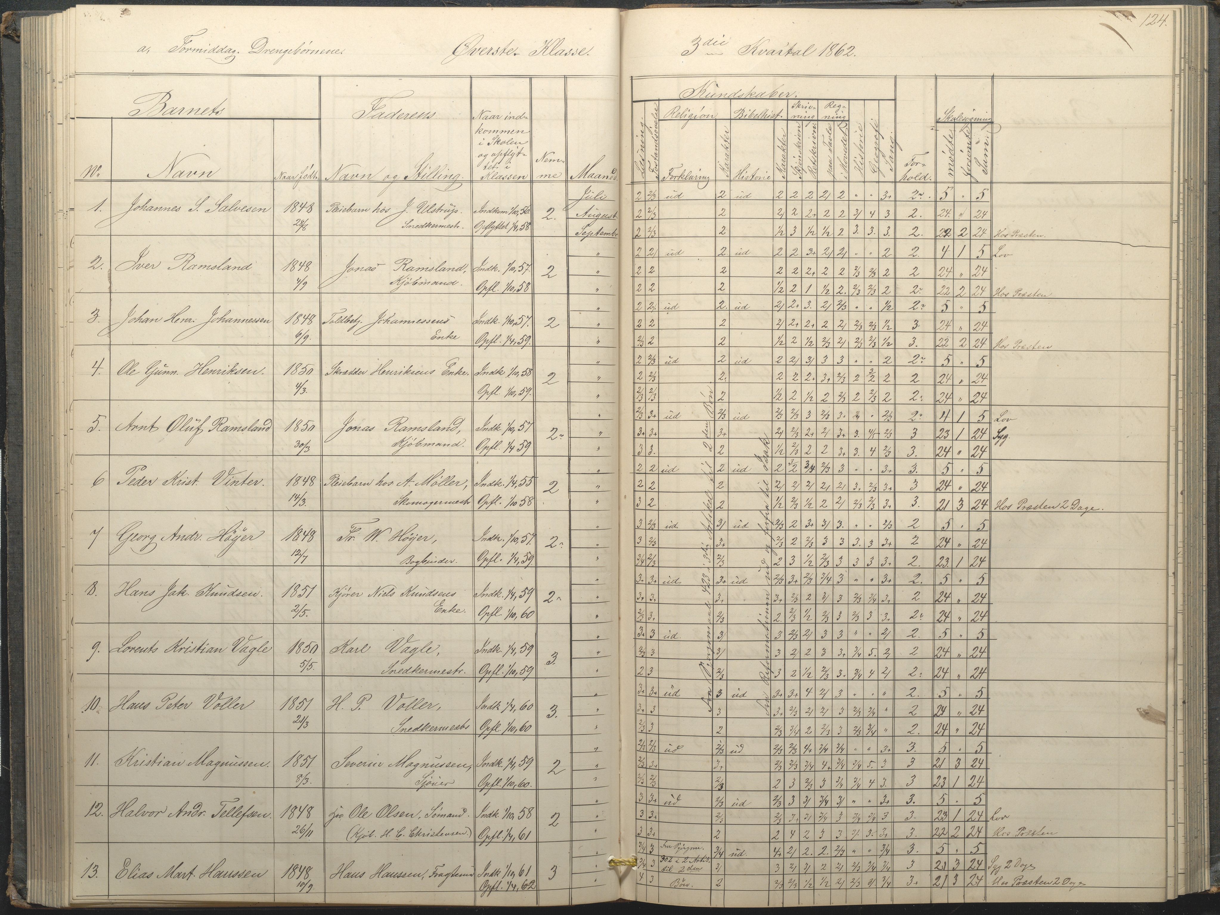 Arendal kommune, Katalog I, AAKS/KA0906-PK-I/07/L0034: Protokoll for øverste klasse, 1857-1865, p. 124