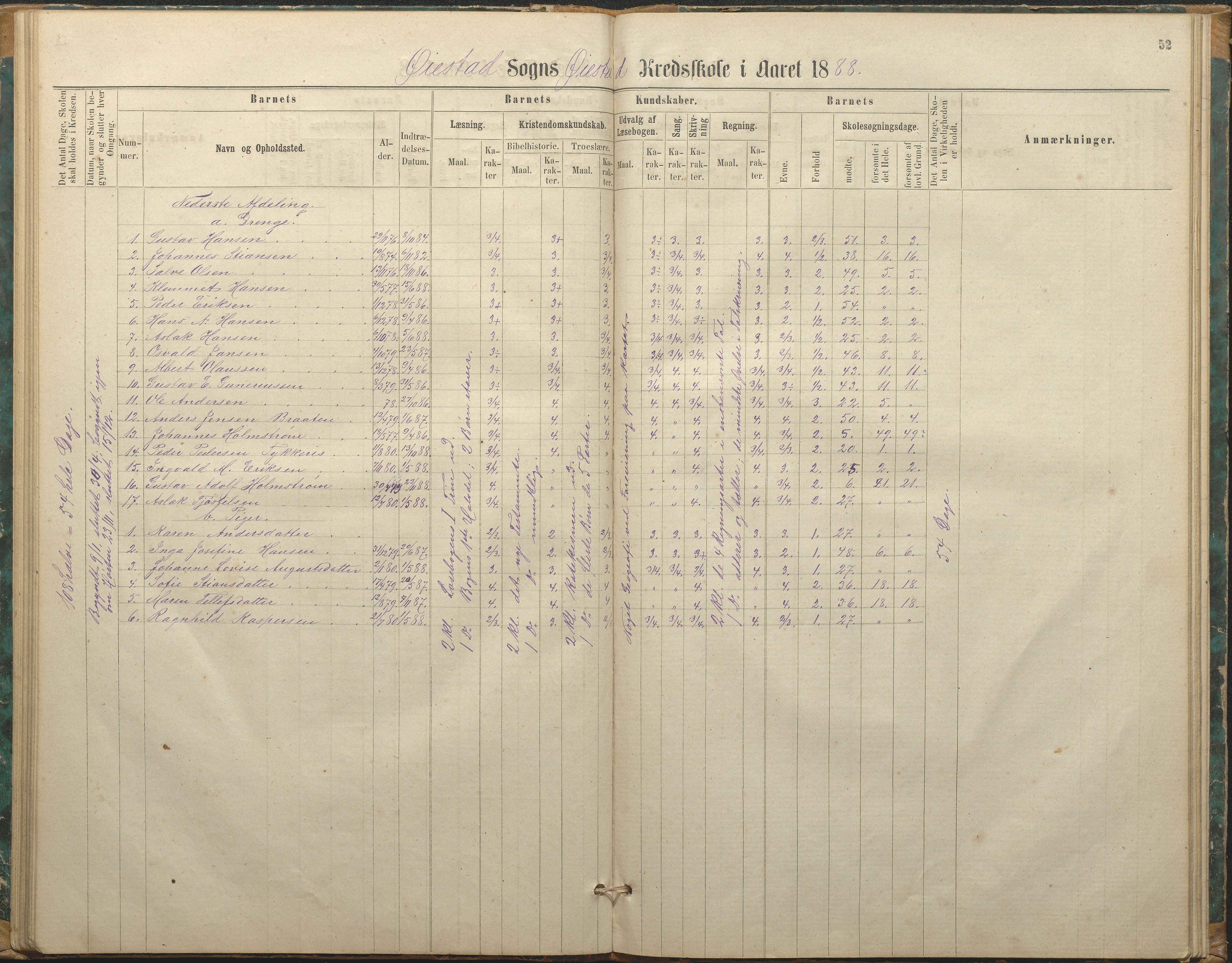 Øyestad kommune frem til 1979, AAKS/KA0920-PK/06/06F/L0002: Skolejournal, 1864-1890, p. 52