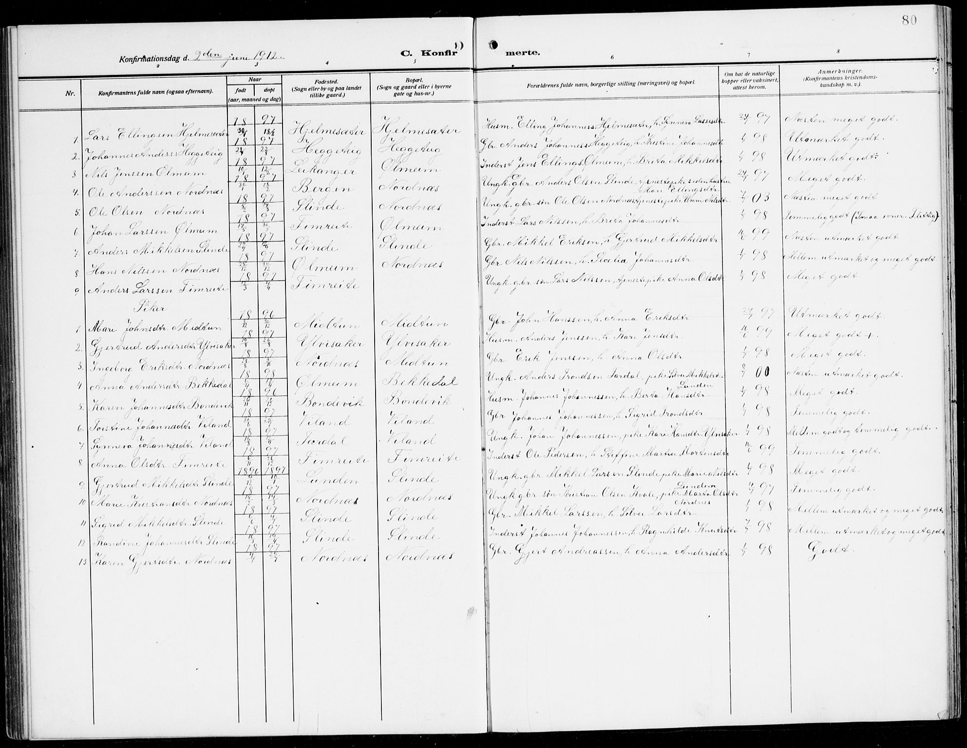 Sogndal sokneprestembete, SAB/A-81301/H/Hab/Habc/L0003: Parish register (copy) no. C 3, 1911-1942, p. 80