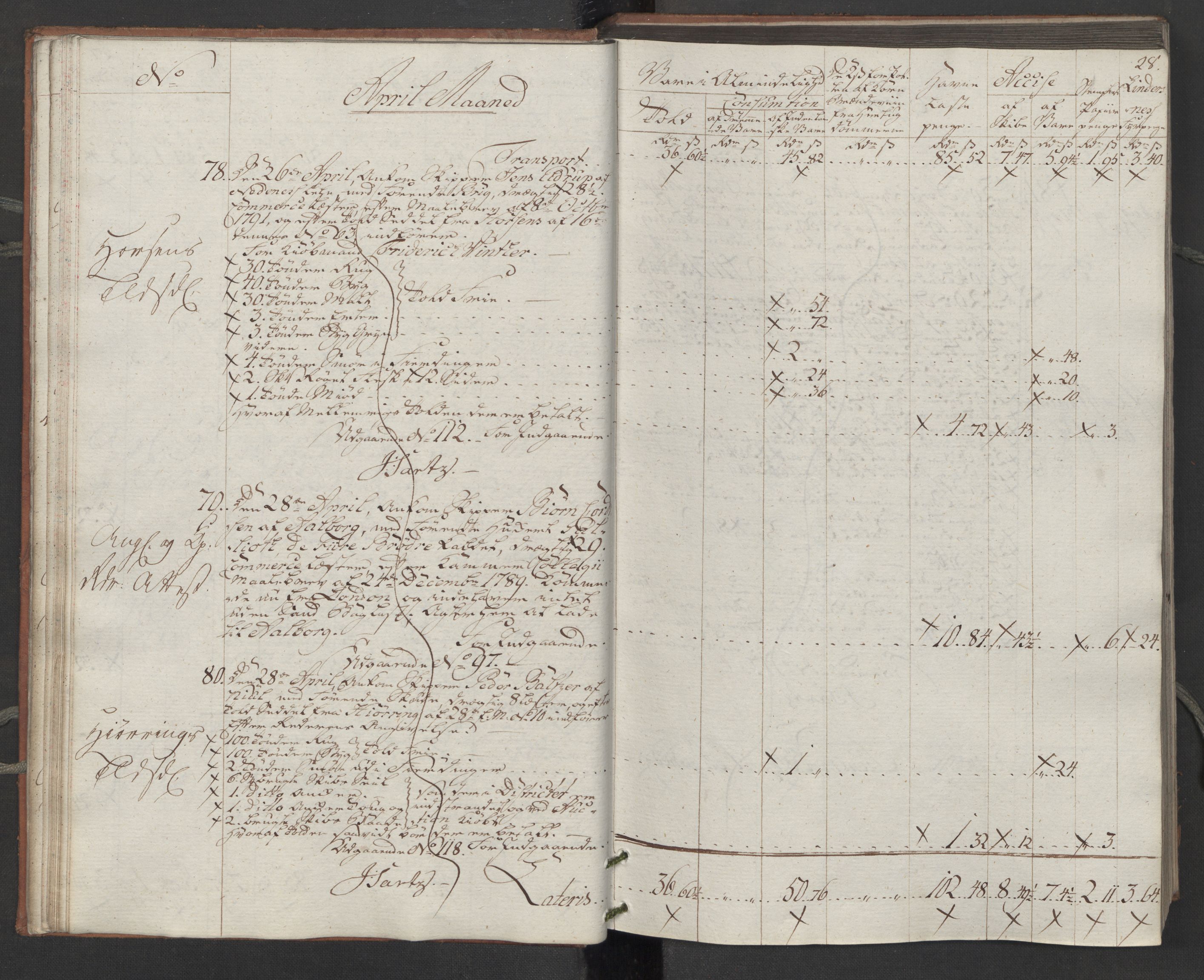 Generaltollkammeret, tollregnskaper, AV/RA-EA-5490/R14/L0116/0001: Tollregnskaper Øster-Risør / Inngående tollbok, 1794, p. 27b-28a