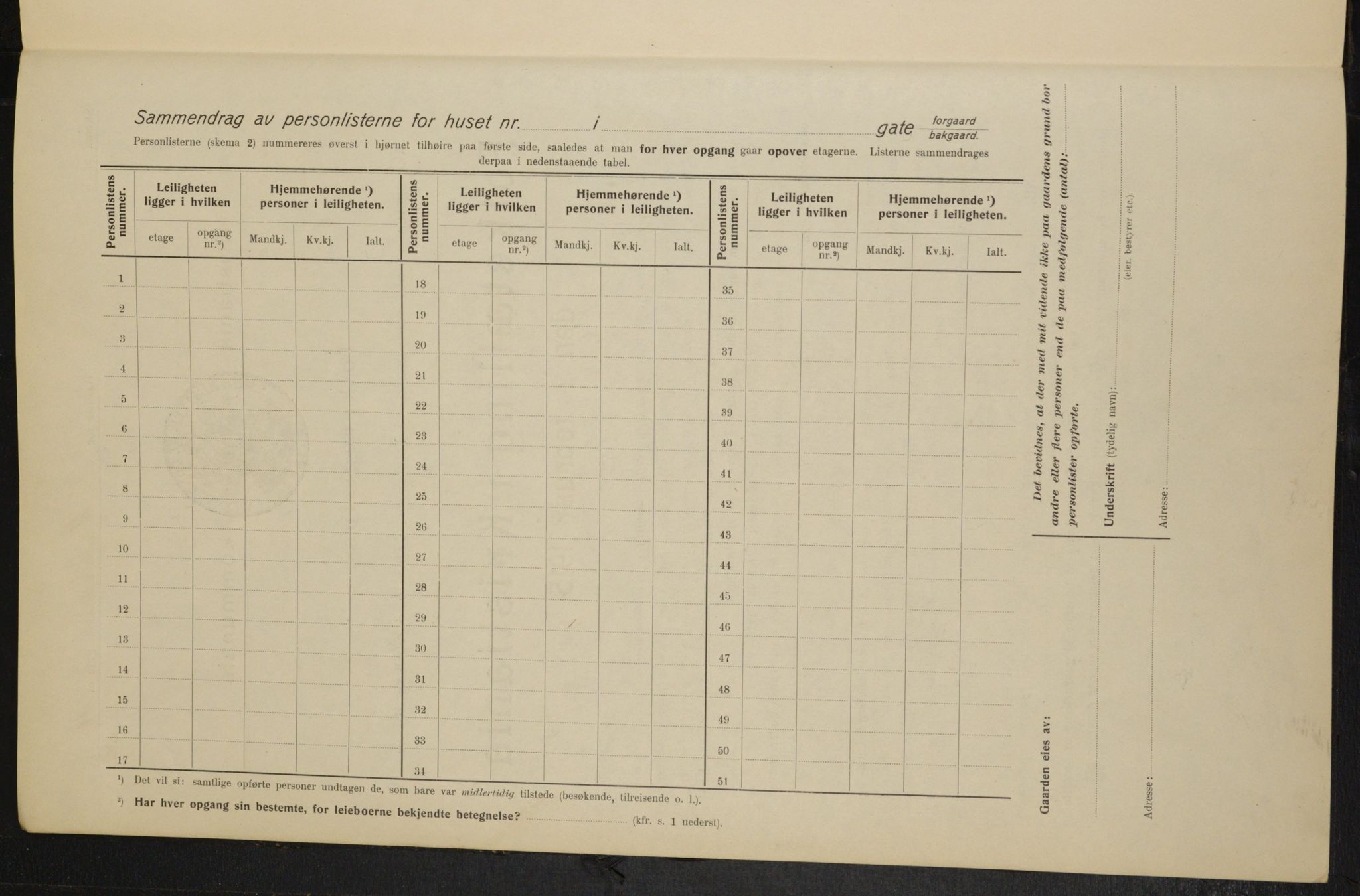 OBA, Municipal Census 1915 for Kristiania, 1915, p. 1417