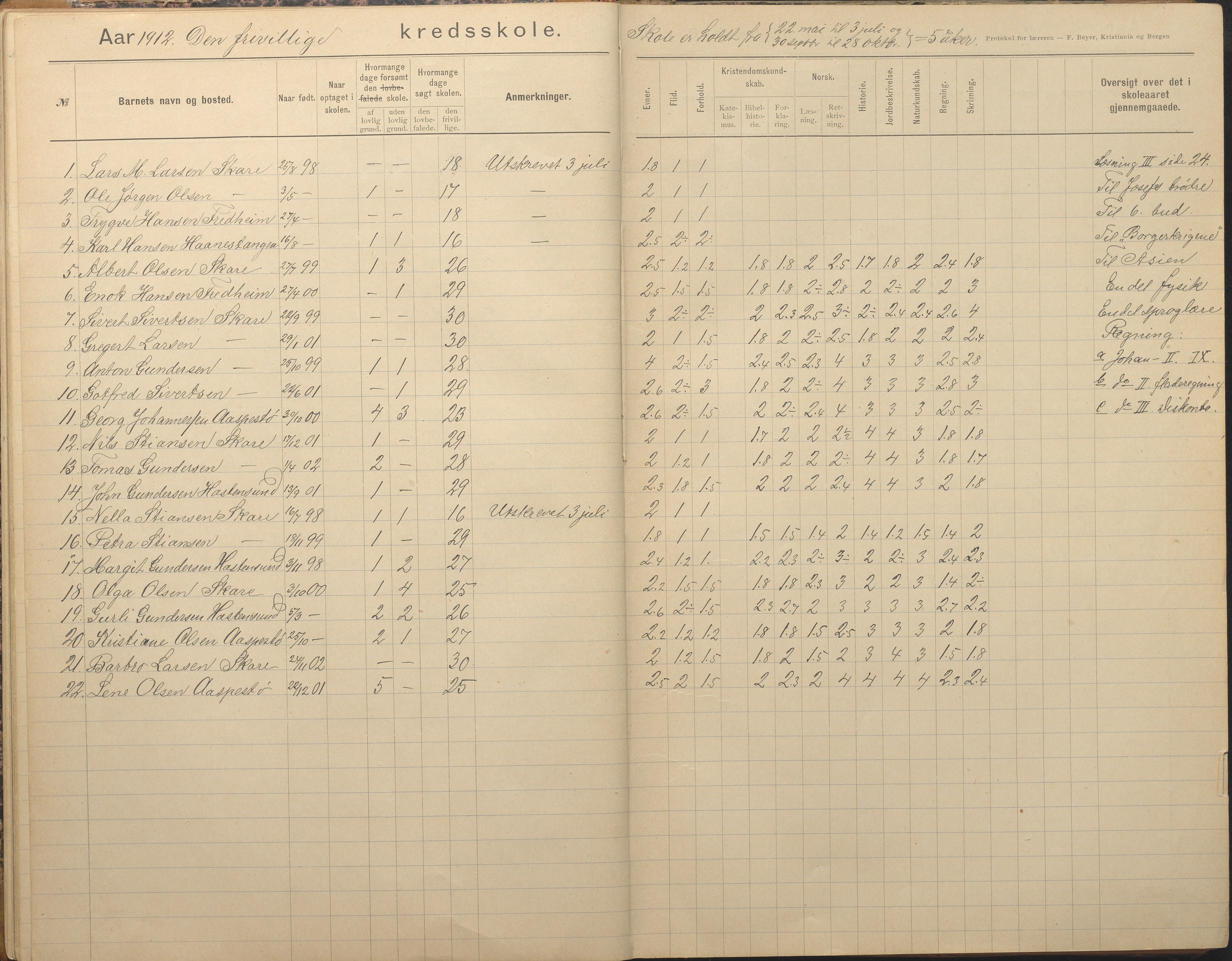 Tromøy kommune frem til 1971, AAKS/KA0921-PK/04/L0082: Skare - Karakterprotokoll, 1891-1946