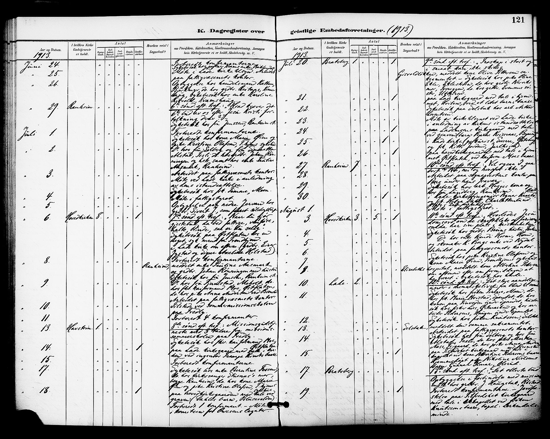 Ministerialprotokoller, klokkerbøker og fødselsregistre - Sør-Trøndelag, AV/SAT-A-1456/606/L0304: Curate's parish register no. 606B03, 1895-1917, p. 121