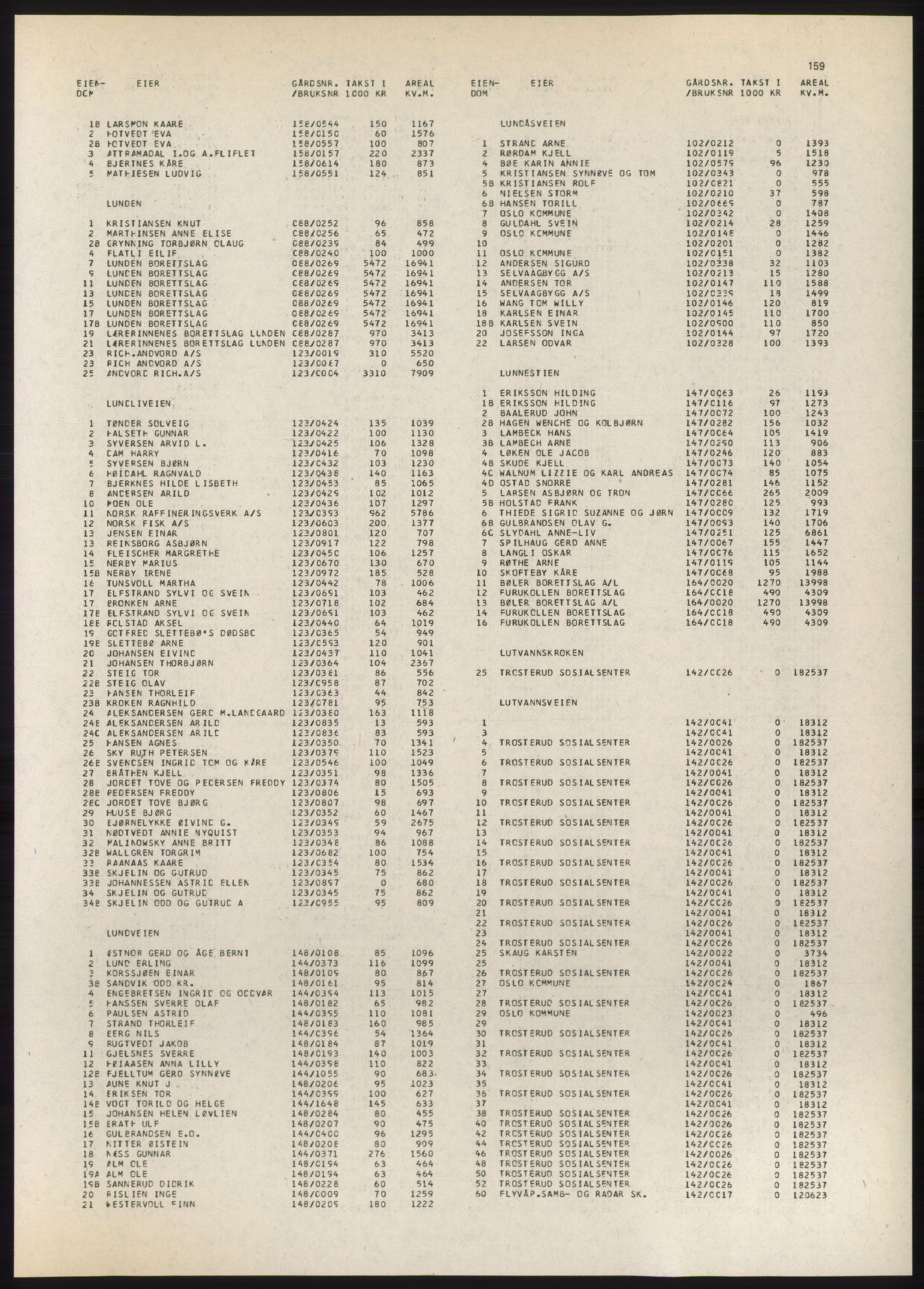 Kristiania/Oslo adressebok, PUBL/-, 1980-1981, p. 159