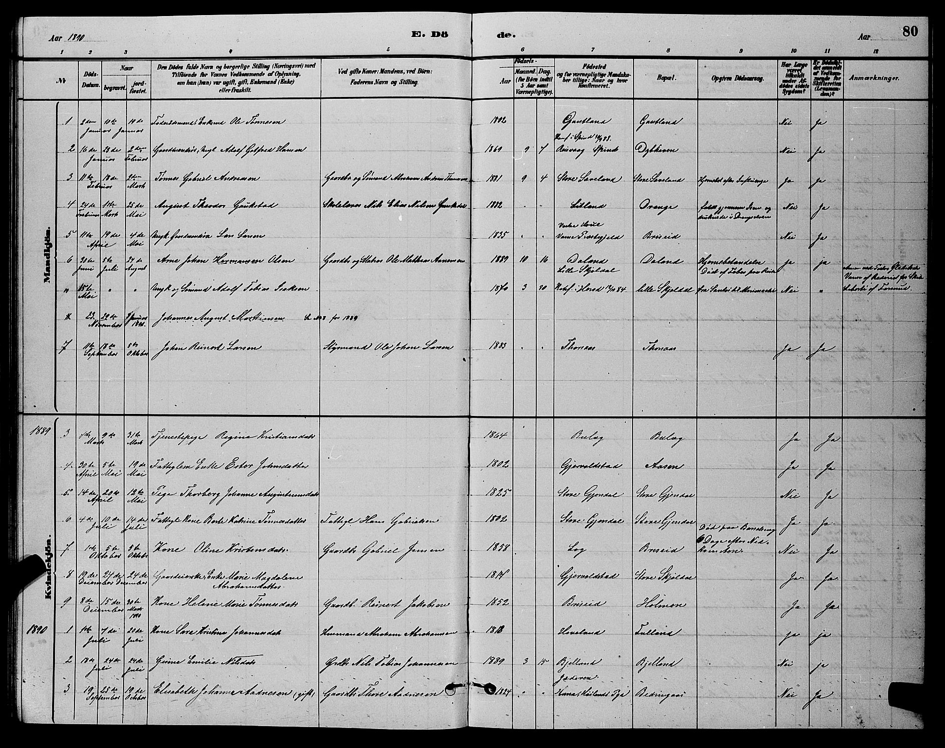 Herad sokneprestkontor, AV/SAK-1111-0018/F/Fb/Fba/L0004: Parish register (copy) no. B 4, 1882-1899, p. 80