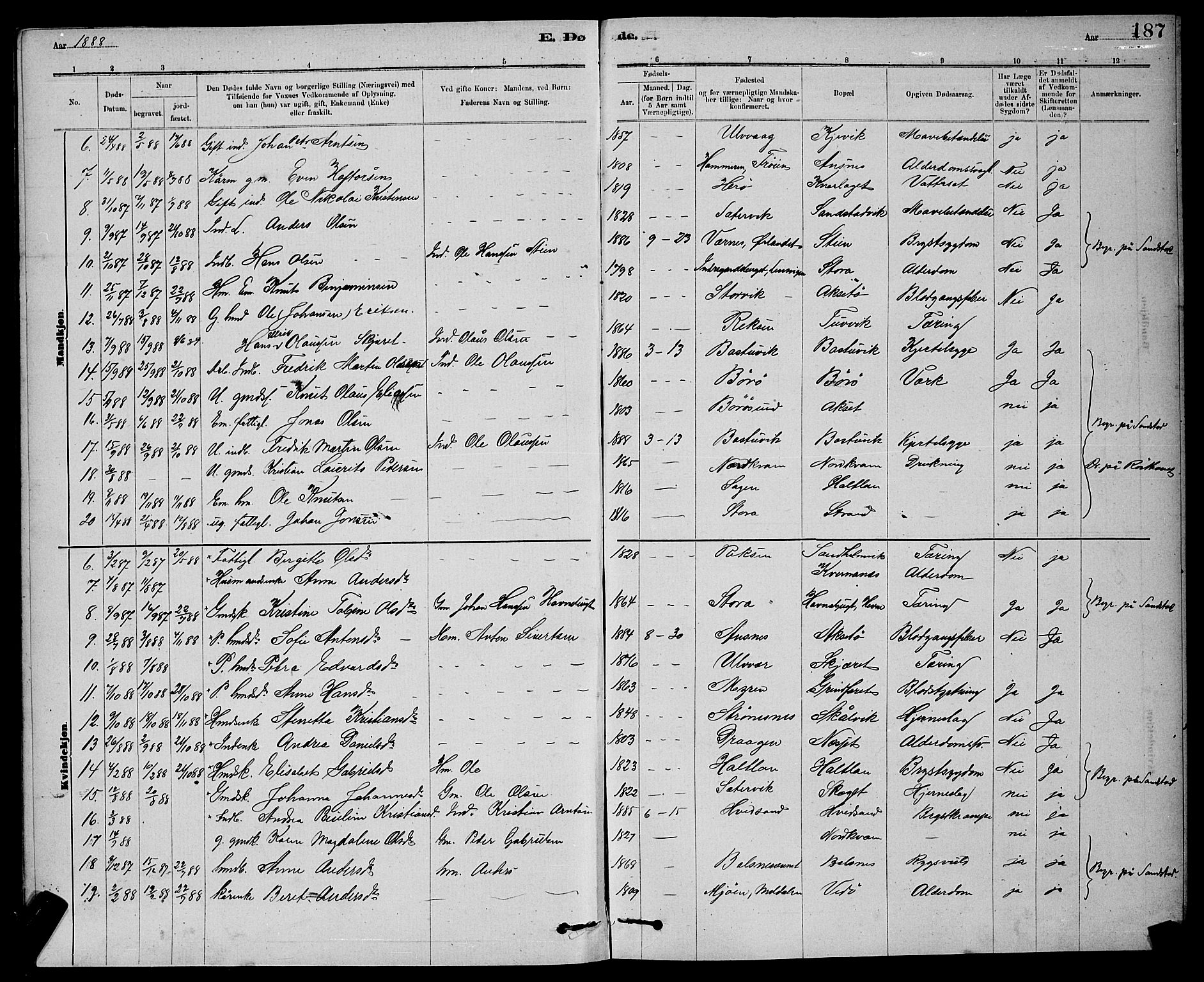 Ministerialprotokoller, klokkerbøker og fødselsregistre - Sør-Trøndelag, SAT/A-1456/637/L0562: Parish register (copy) no. 637C03, 1883-1898, p. 187