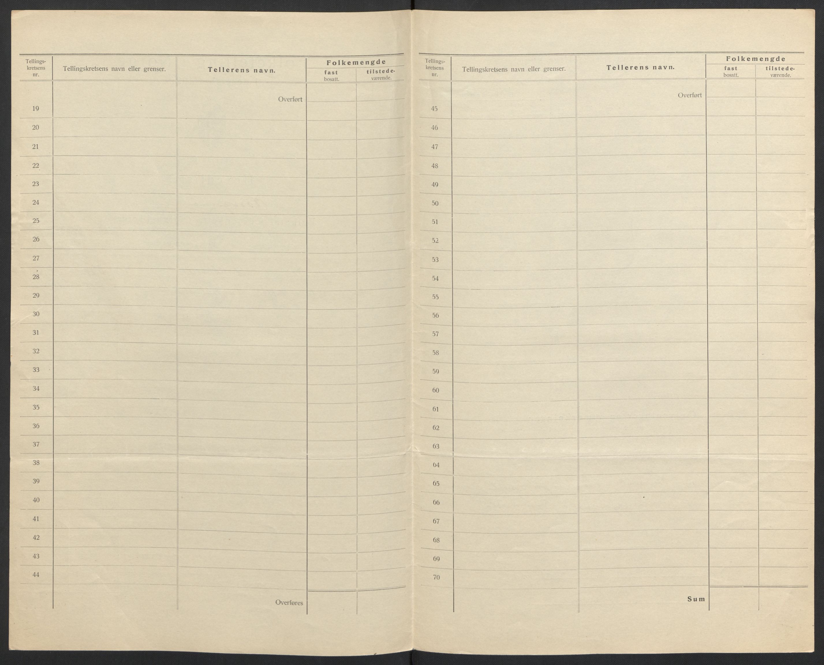 SAH, 1920 census for Kongsvinger, 1920, p. 4