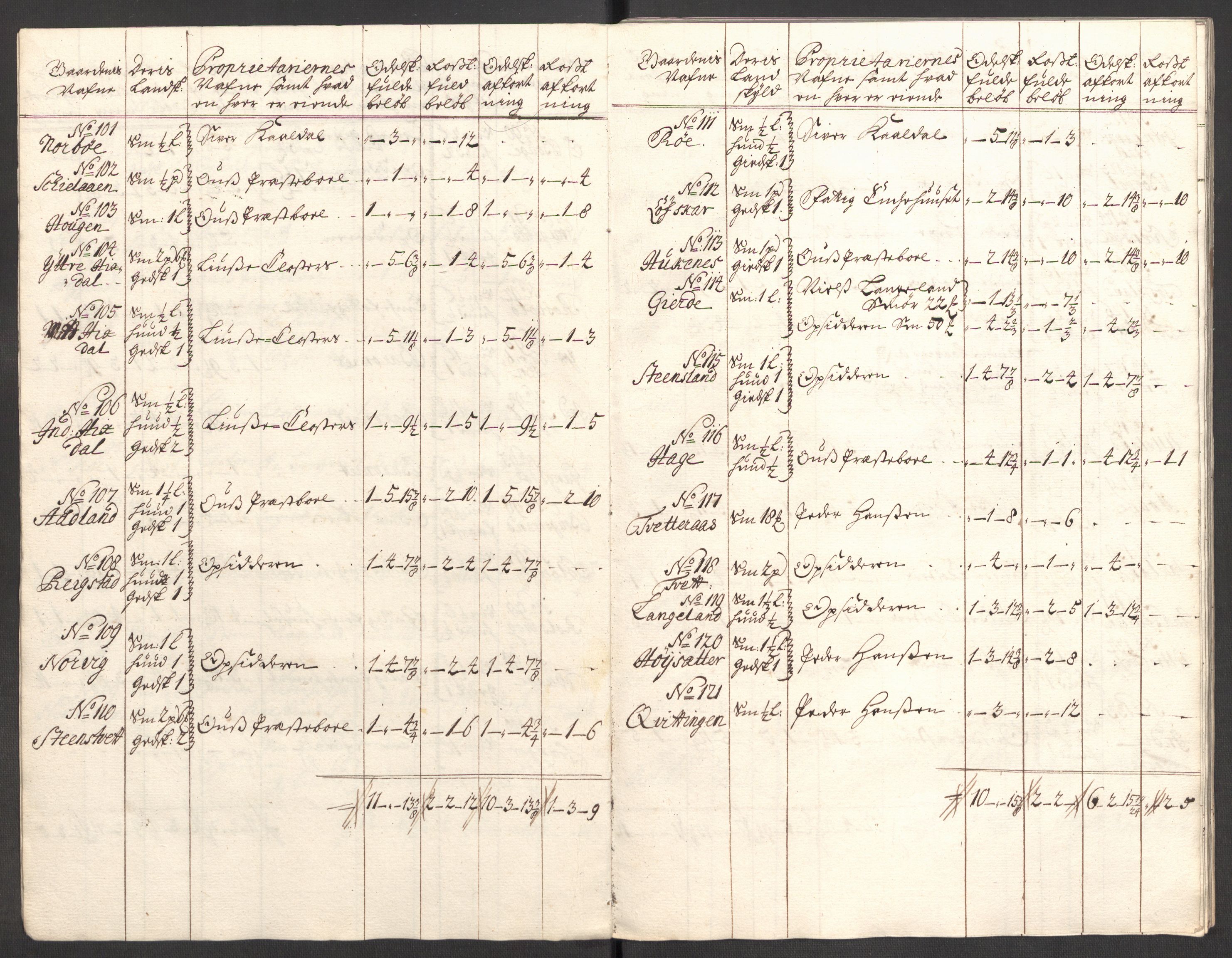 Rentekammeret inntil 1814, Reviderte regnskaper, Fogderegnskap, AV/RA-EA-4092/R48/L2986: Fogderegnskap Sunnhordland og Hardanger, 1709-1710, p. 406