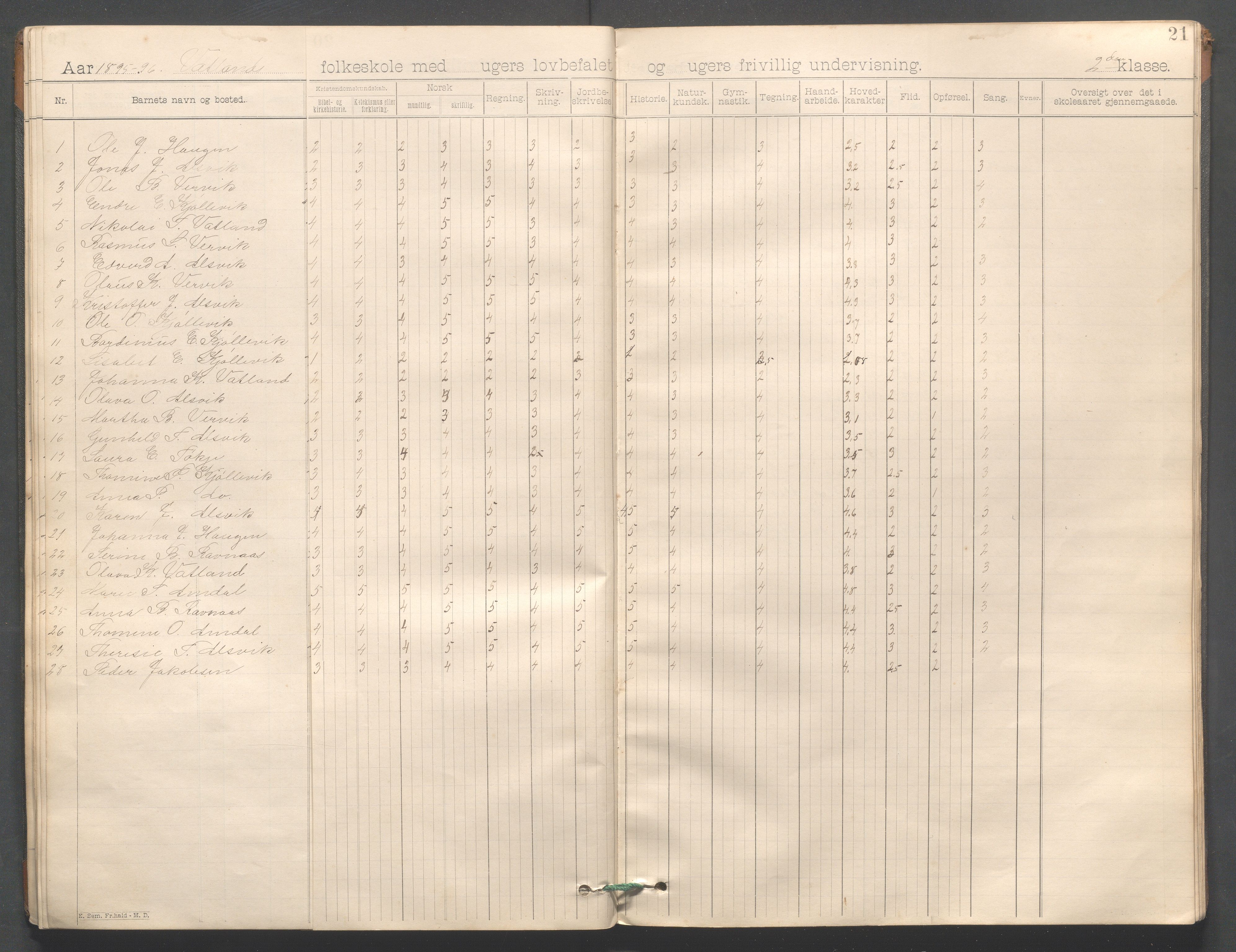 Strand kommune - Vatland skole, IKAR/A-161/H/L0001: Skoleprotokoll for Vatland, Helle, Heng , 1892-1901, p. 21