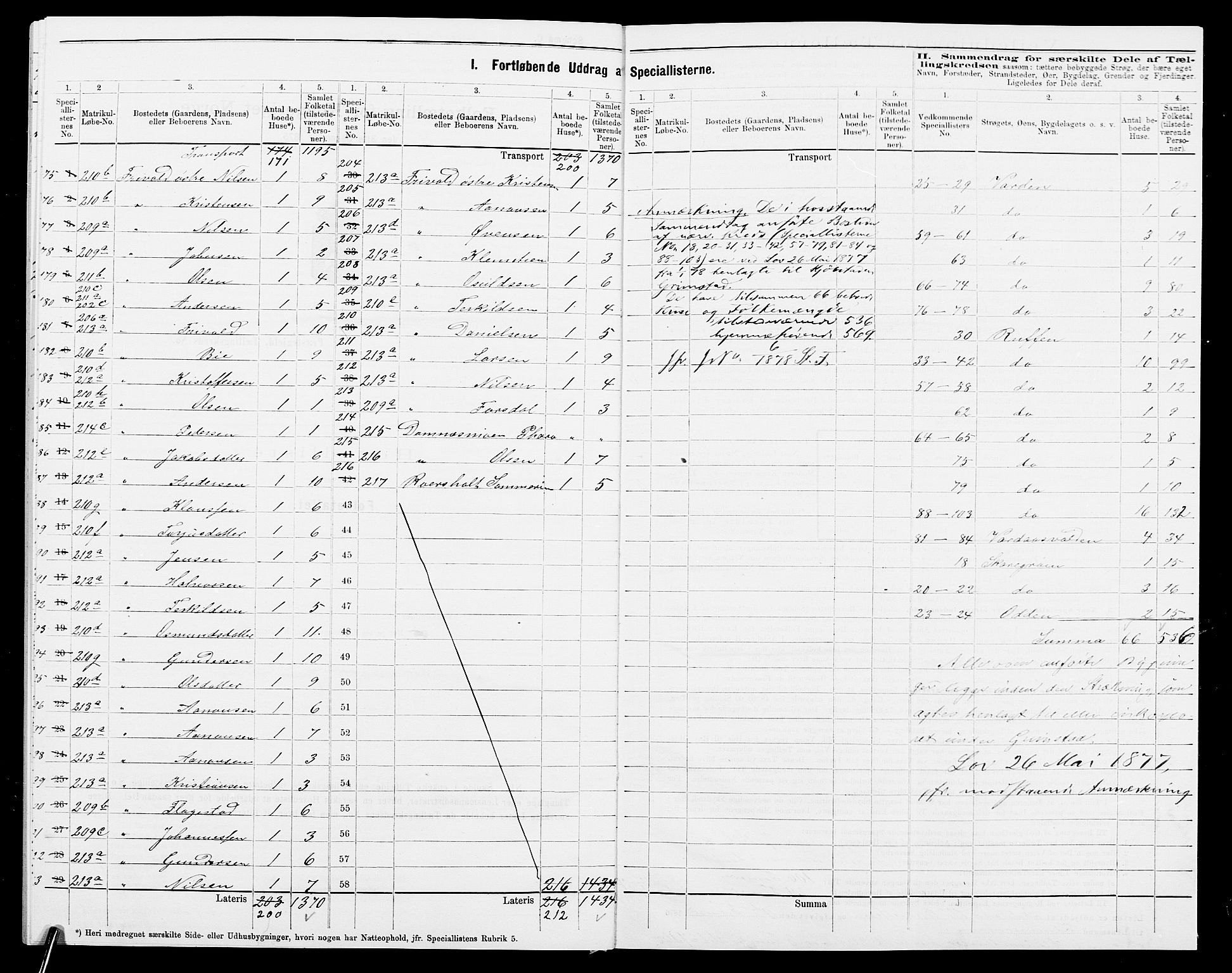 SAK, 1875 census for 0923L Fjære/Fjære, 1875, p. 47