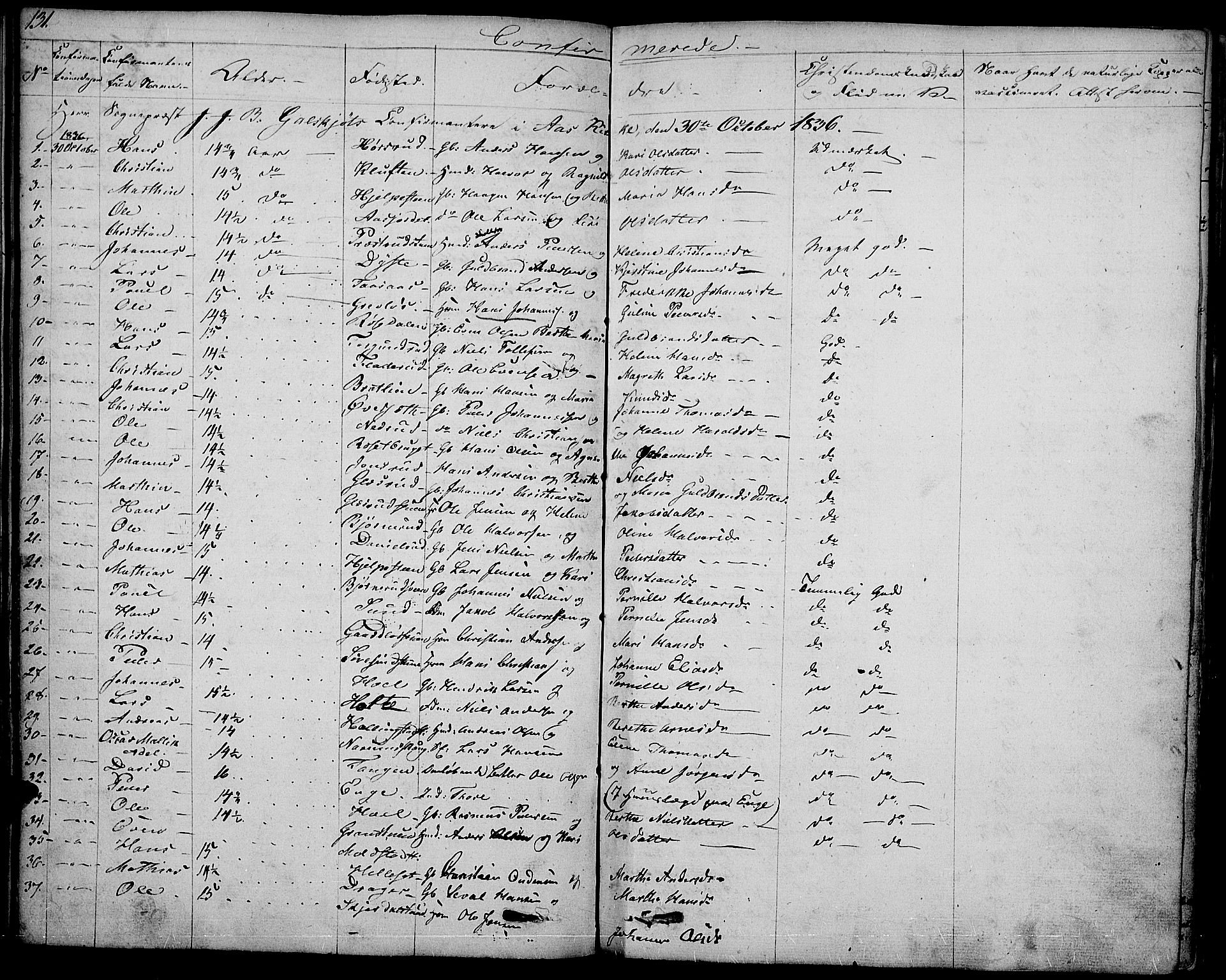 Vestre Toten prestekontor, SAH/PREST-108/H/Ha/Haa/L0002: Parish register (official) no. 2, 1825-1837, p. 131