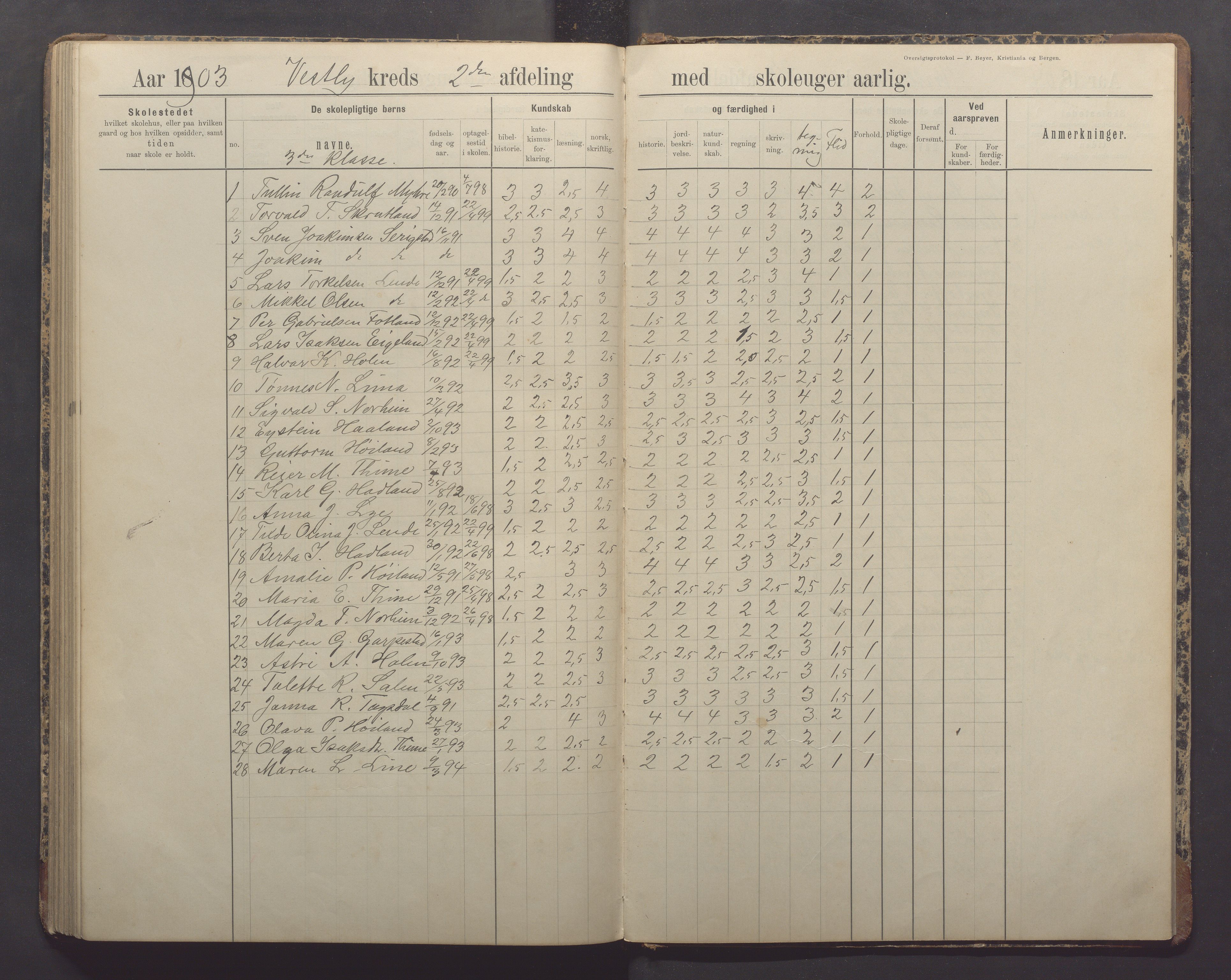 Time kommune - Time/Vestly skole, IKAR/K-100804/H/L0005: Skoleprotokoll, 1891-1905, p. 88