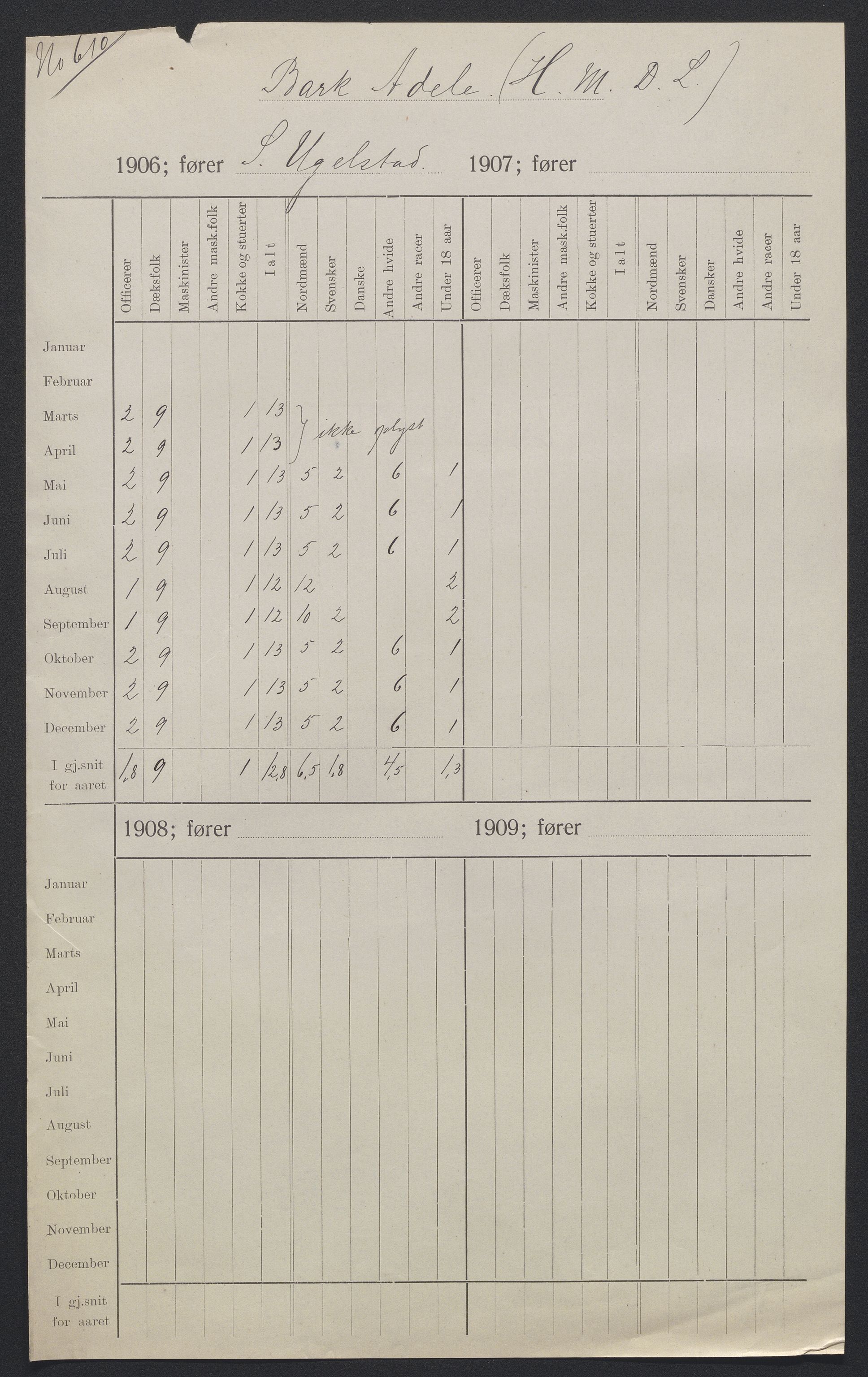 Sjøfartsdirektoratet med forløpere, skipsmapper slettede skip, AV/RA-S-4998/F/Fa/L0004: --, 1869-1918, p. 438