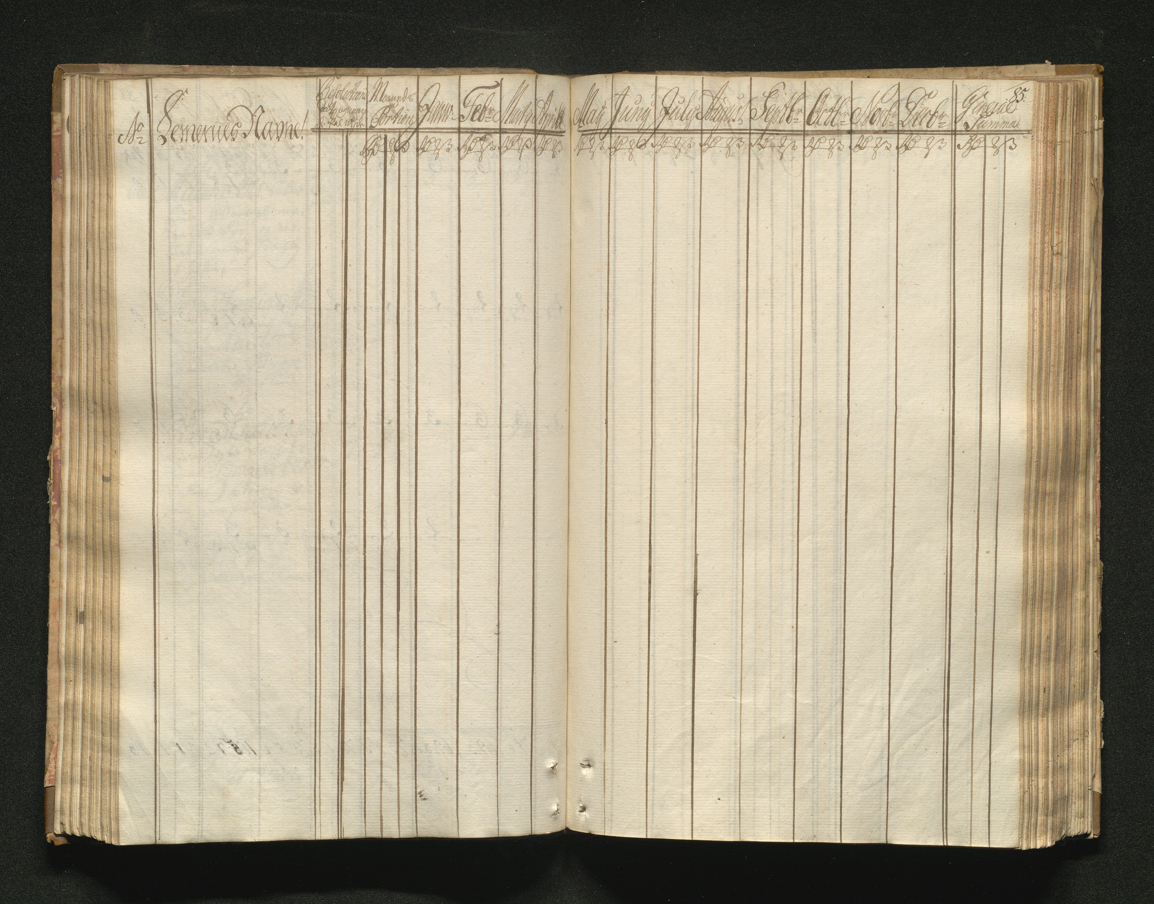 Overfattigkommisjonen i Bergen, AV/SAB-A-89001/F/L0001: Utdelingsbok for fattige i Domkirkesoknet, 1775-1780, p. 84b-85a