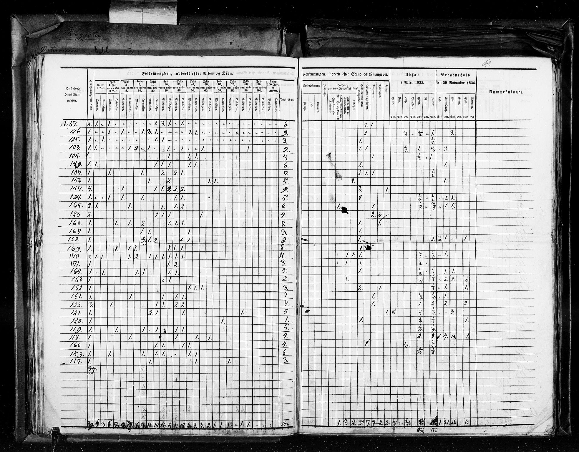 RA, Census 1835, vol. 11: Kjøpsteder og ladesteder: Risør-Vardø, 1835, p. 69