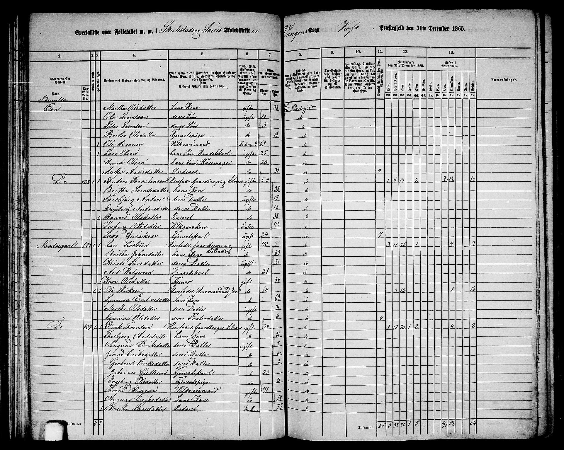 RA, 1865 census for Voss, 1865, p. 75