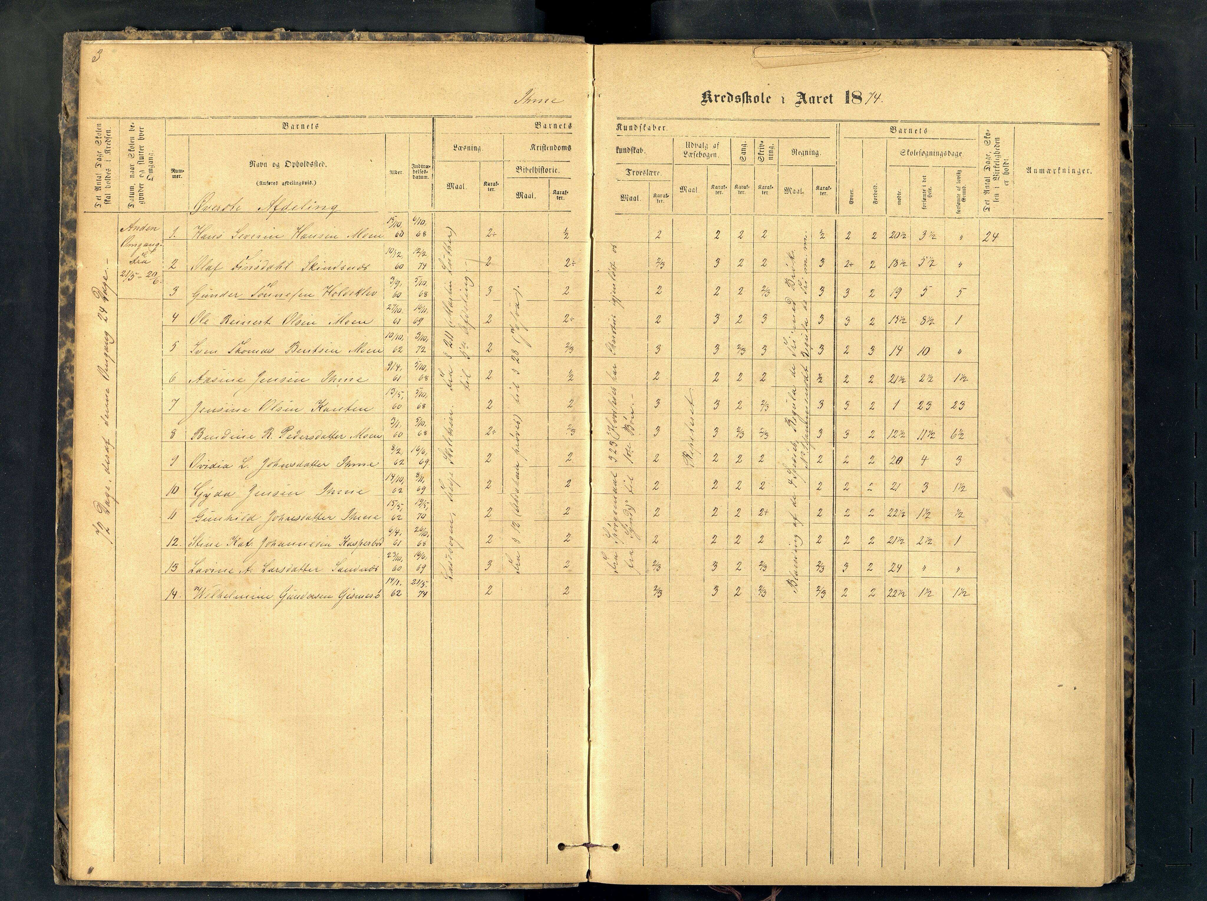 Halse og Harkmark kommune - Ime Skole, ARKSOR/1002HH552/H/L0003: Skoleprotokoll, 1874-1886