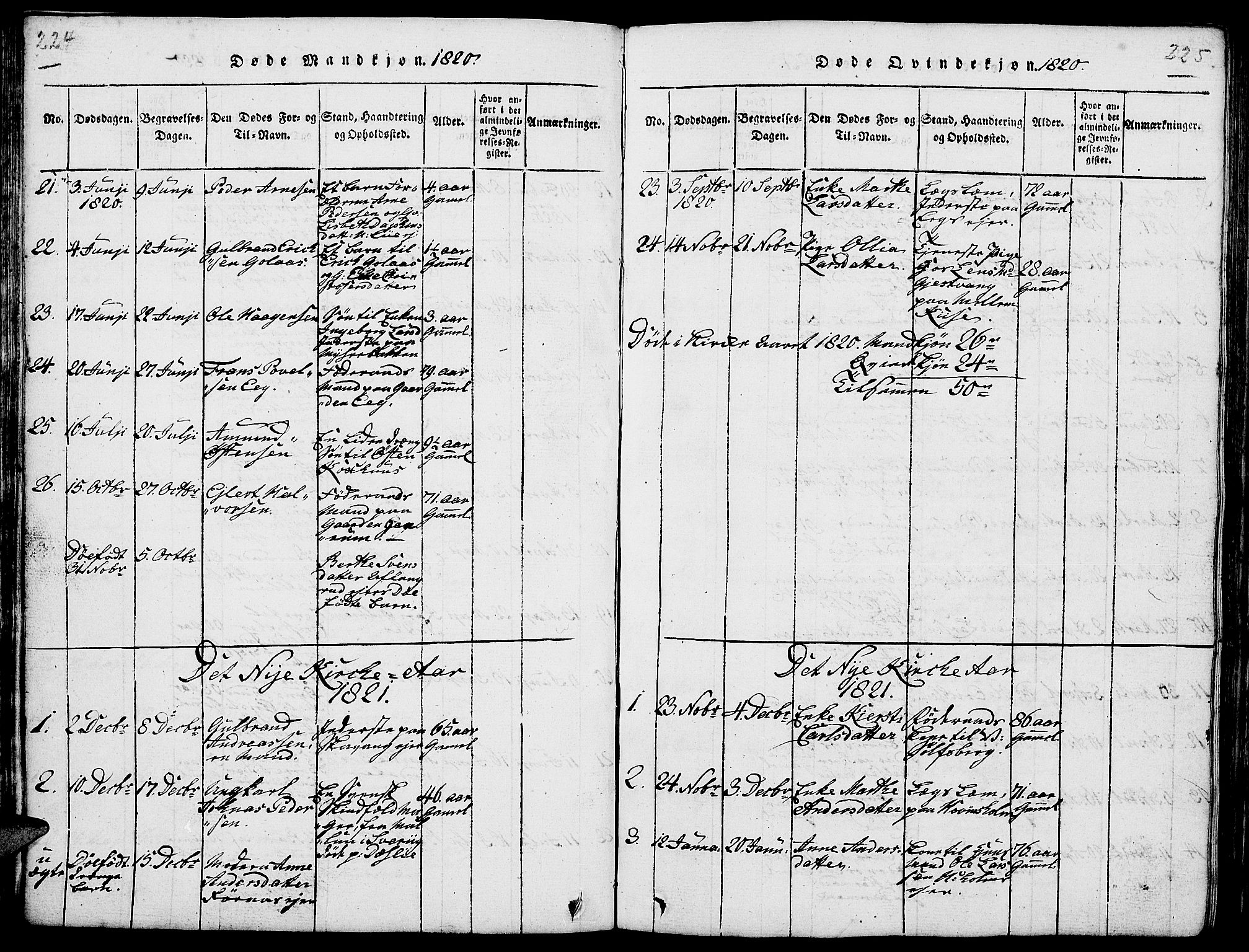 Nes prestekontor, Hedmark, SAH/PREST-020/L/La/L0003: Parish register (copy) no. 3, 1814-1831, p. 224-225