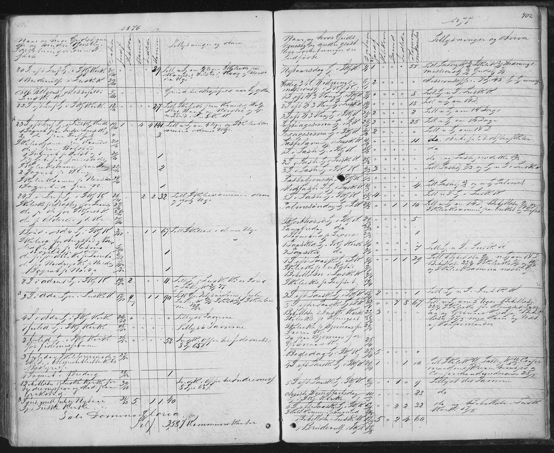 Ministerialprotokoller, klokkerbøker og fødselsregistre - Nordland, SAT/A-1459/852/L0739: Parish register (official) no. 852A09, 1866-1877, p. 402