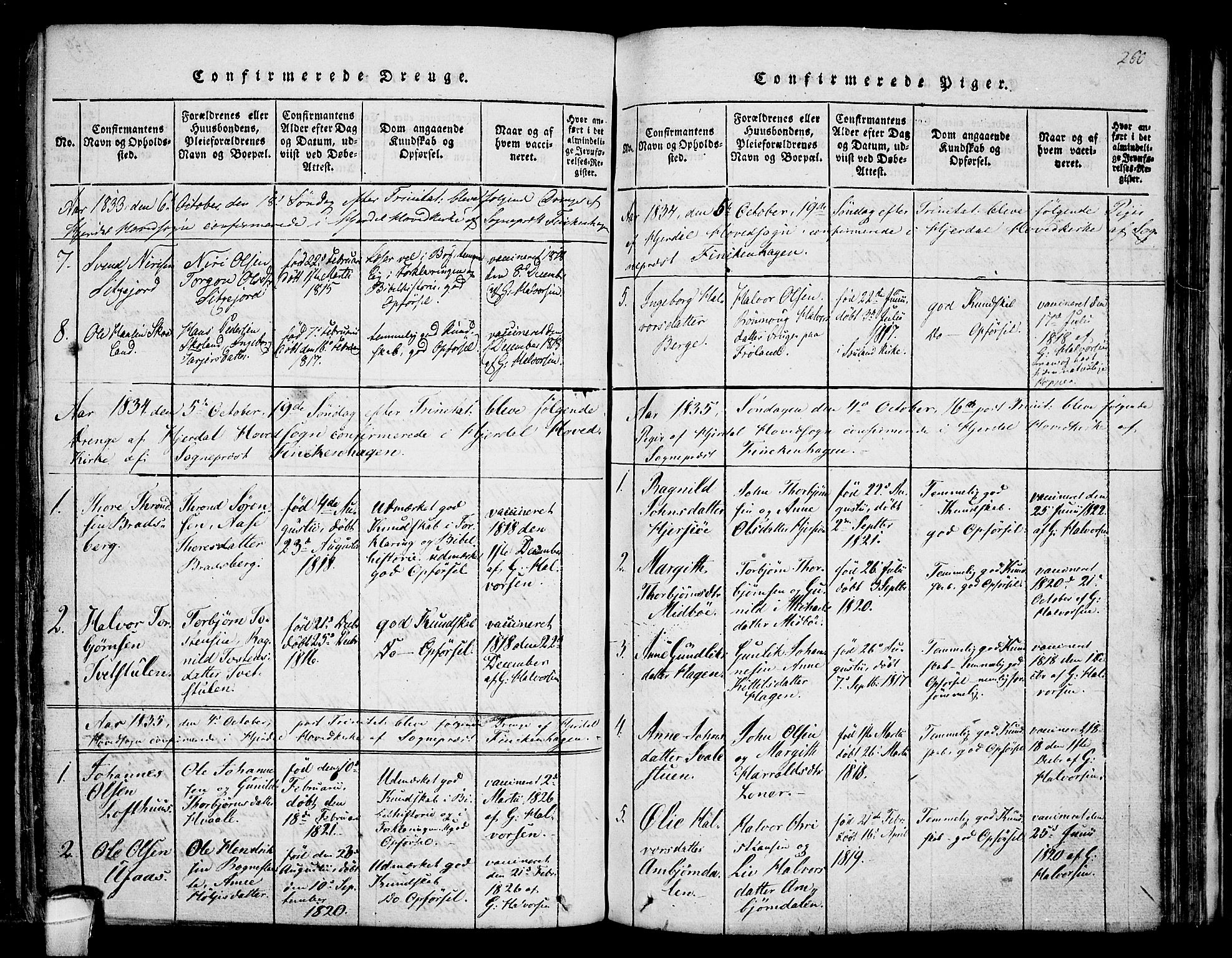 Hjartdal kirkebøker, SAKO/A-270/F/Fa/L0007: Parish register (official) no. I 7, 1815-1843, p. 260