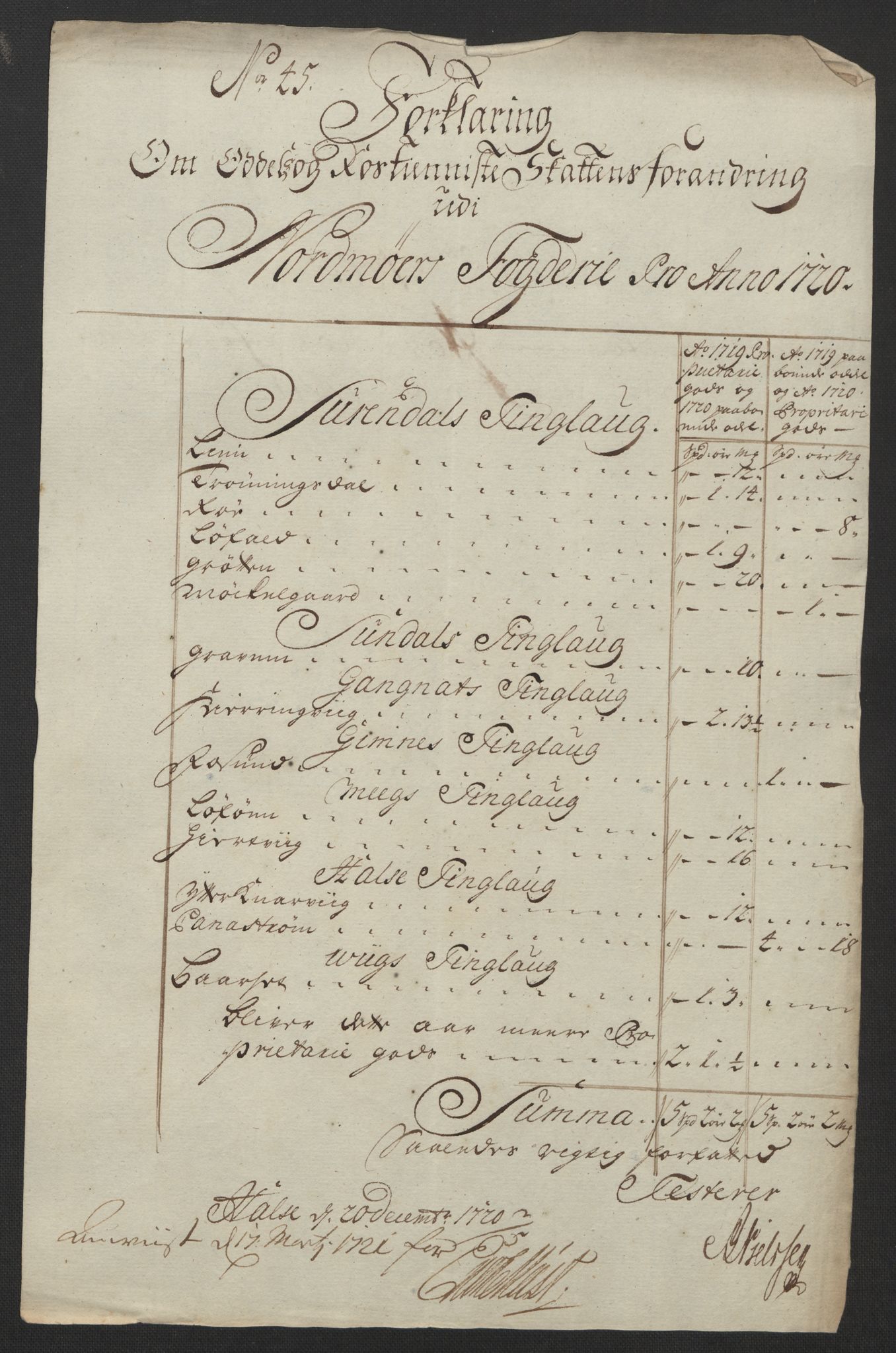 Rentekammeret inntil 1814, Reviderte regnskaper, Fogderegnskap, AV/RA-EA-4092/R56/L3753: Fogderegnskap Nordmøre, 1720, p. 485