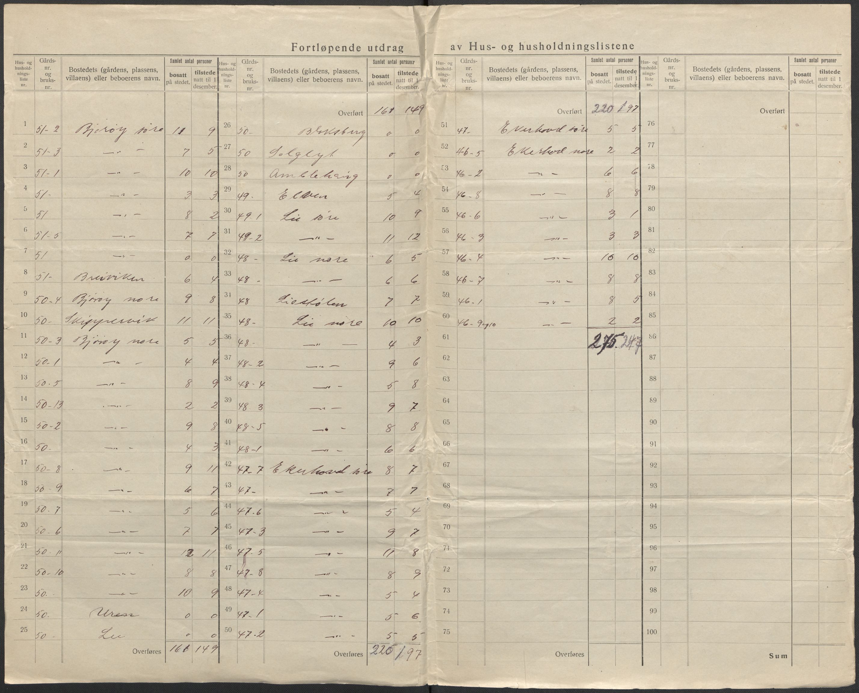 SAB, 1920 census for Fjell, 1920, p. 35